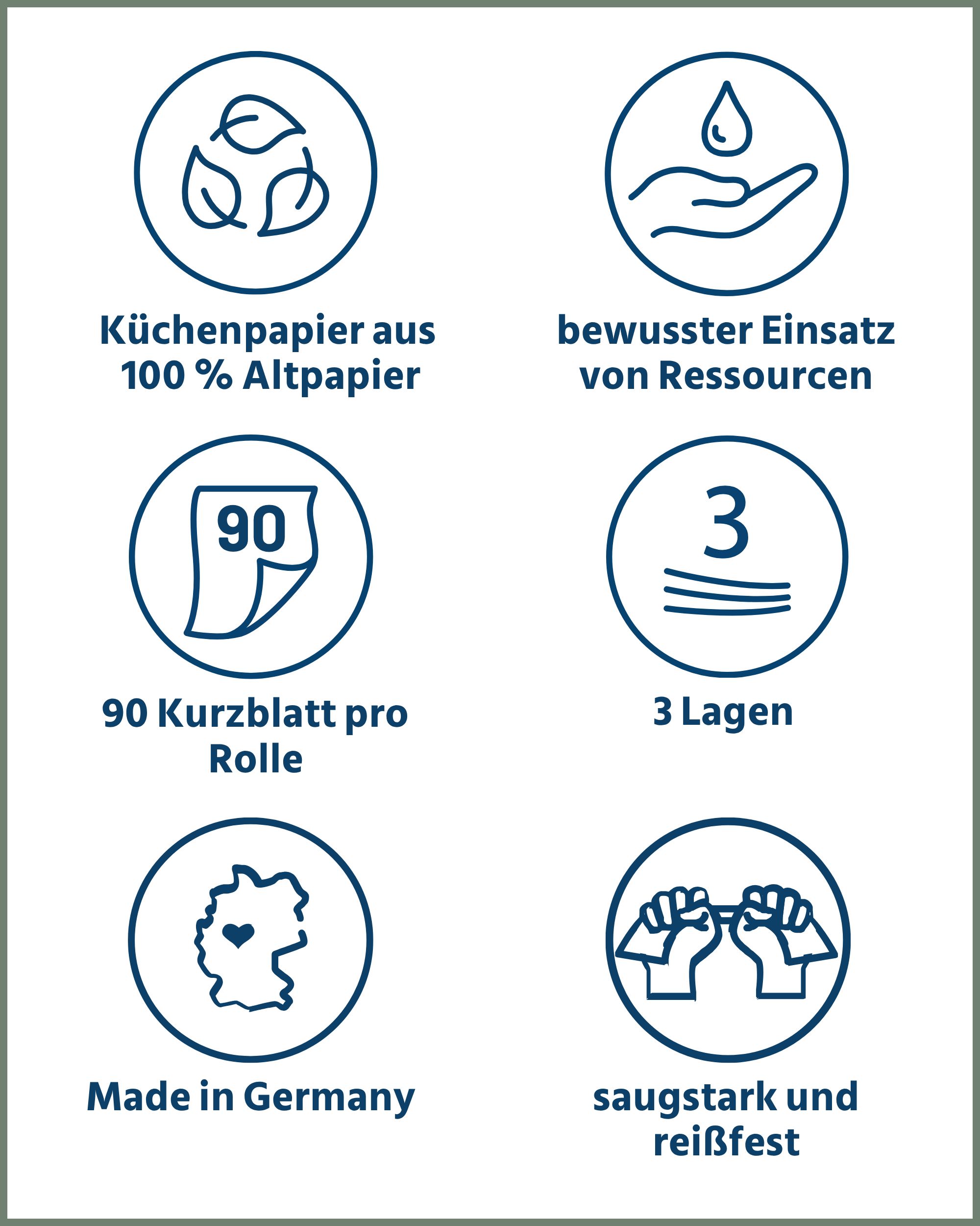 Symbole für Oecolife Küchentücher: Recyclingpapier, Ressourcenschonung, 90 Blatt, 3 Lagen, Made in Germany, Saugstark.