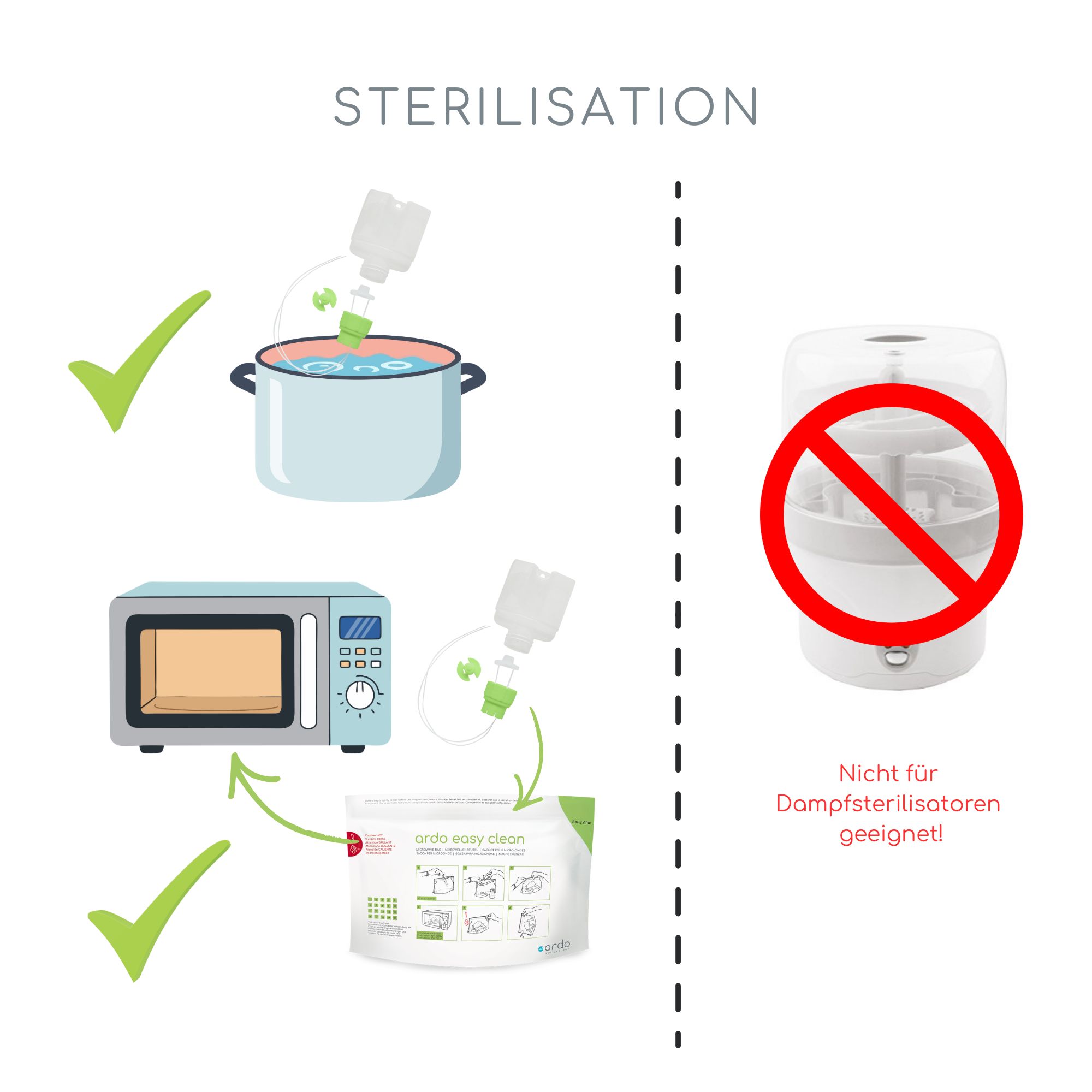 Sterilisationsanleitung. Kochen, Mikrowelle erlaubt. Dampfsterilisator verboten. Text: Nicht für Dampfsterilisatoren geeignet!