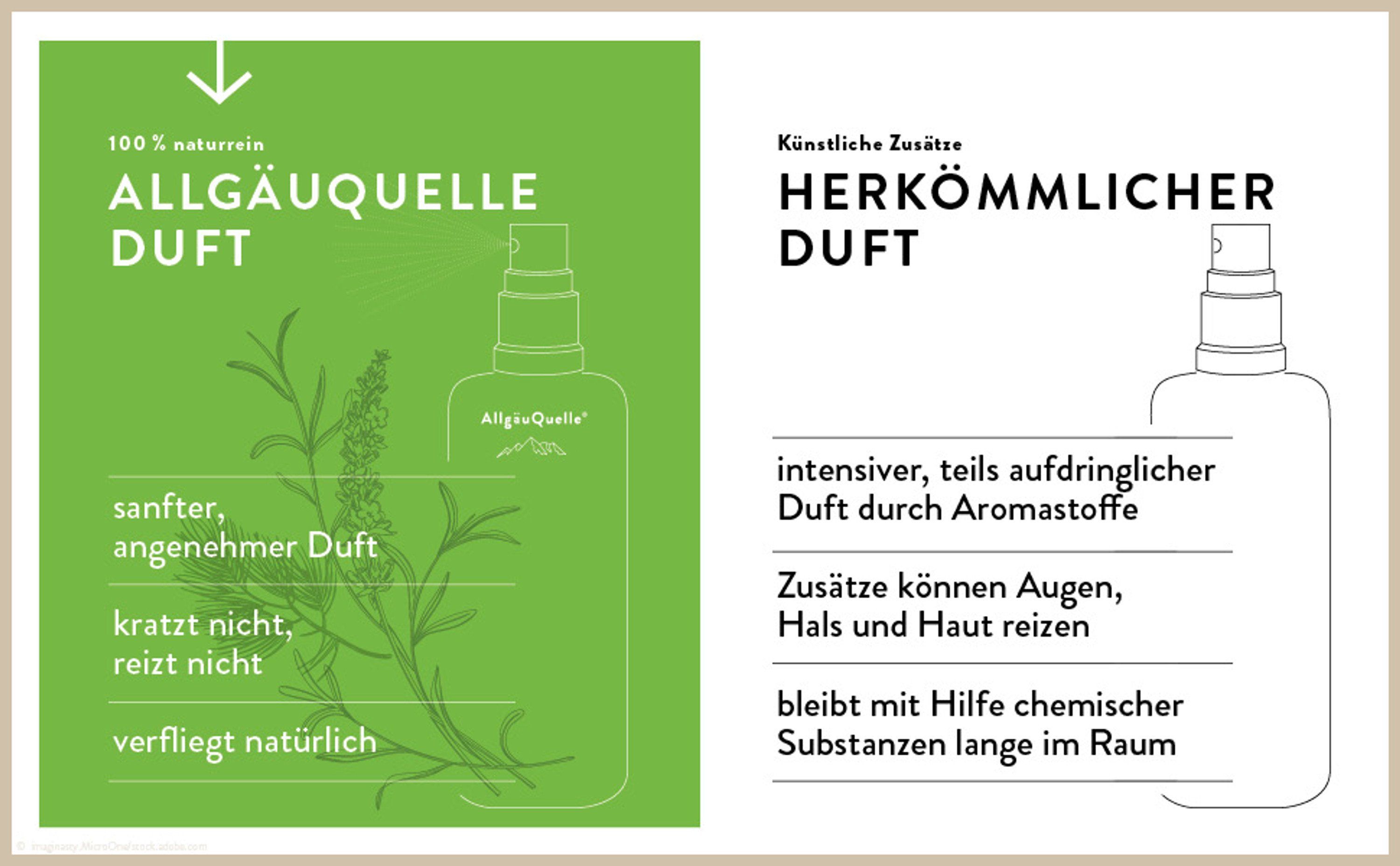 AllgäuQuelle Bio Autoduft-Set Lufterfrischer Lemongrass mit Zirben-Säckchen als natürlichem Duftbaum