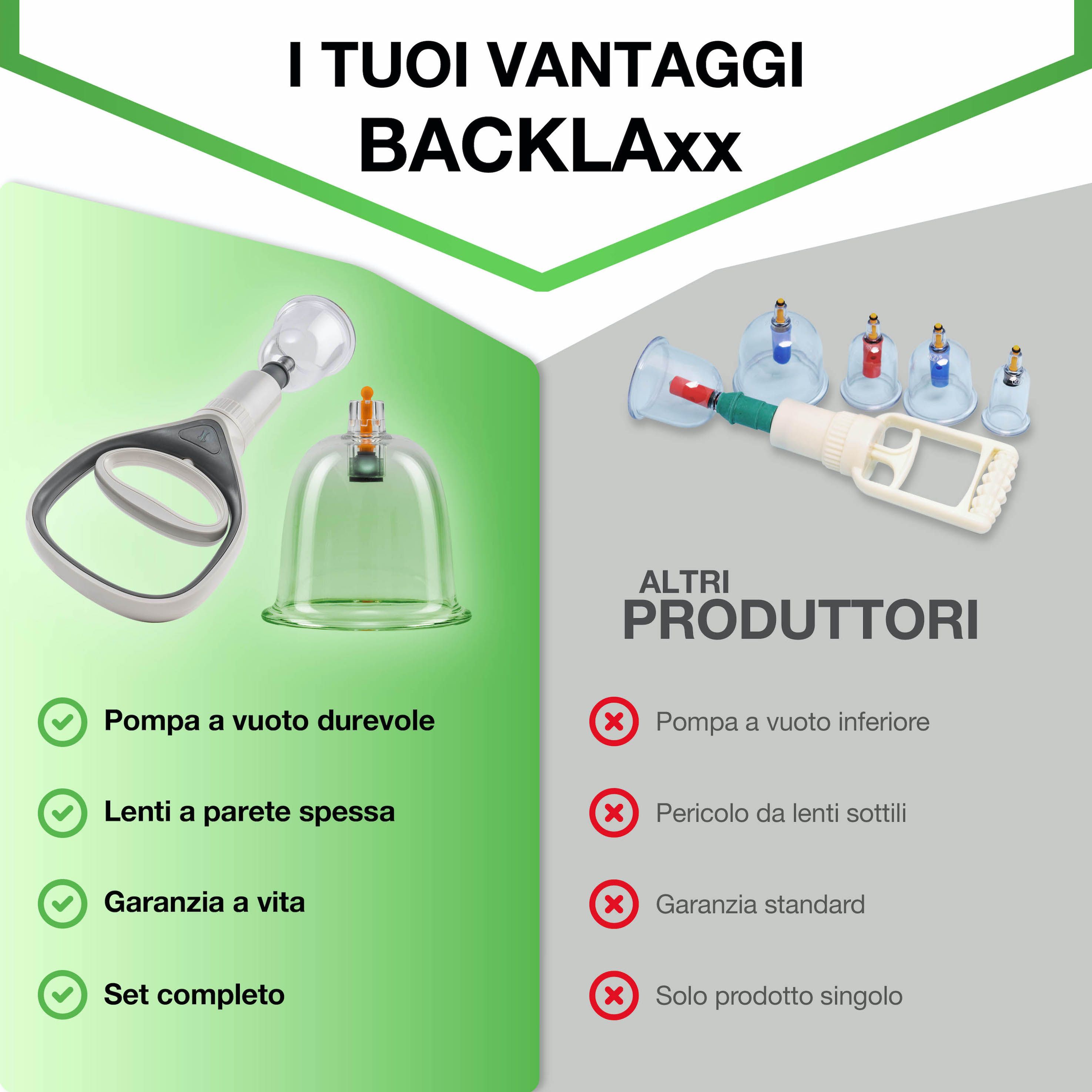 Confronto: BACKLAxx® vs. altri fornitori. Vantaggi: Pompa durevole, garanzia, bicchieri spessi, videocorso. Svantaggi: Garanzia standard, ecc.