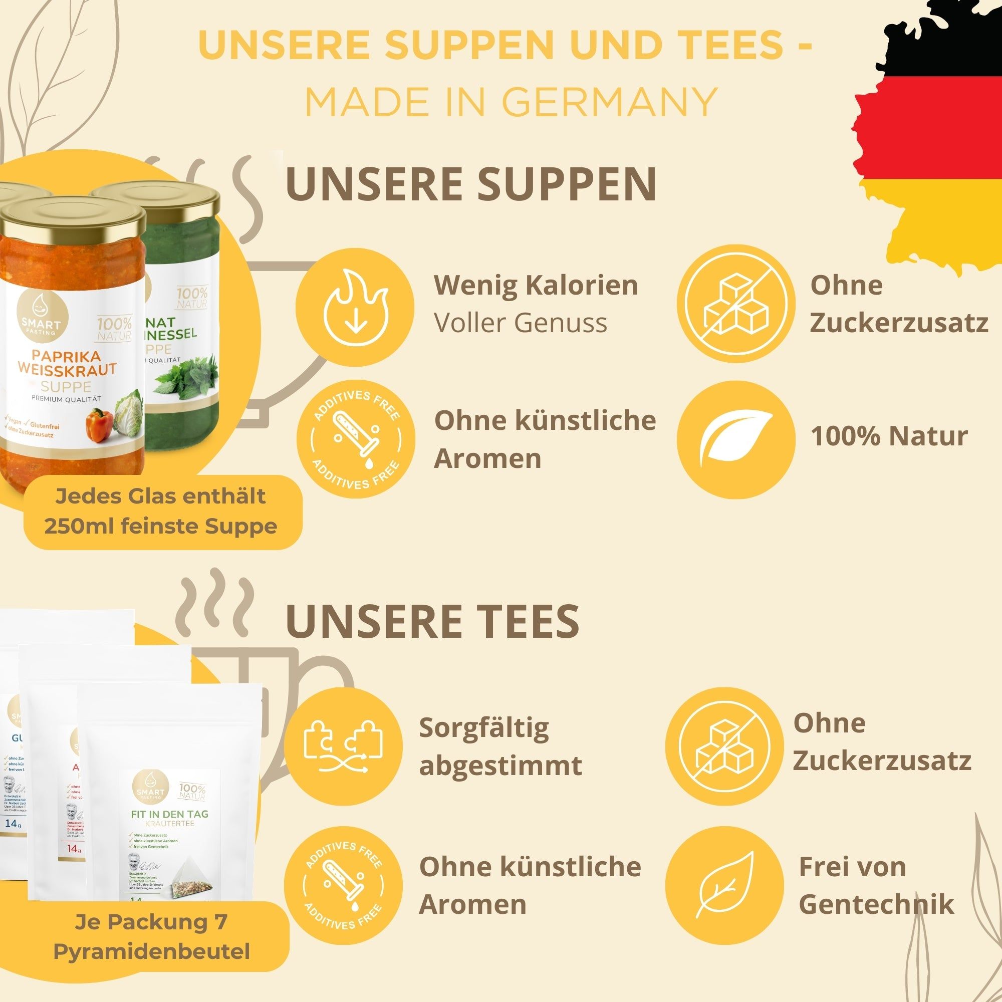 Smart Fasting®  1-Tages-Detox-Kur - DETOX ONE - vegan, natürlich - Fasten nach Buchinger