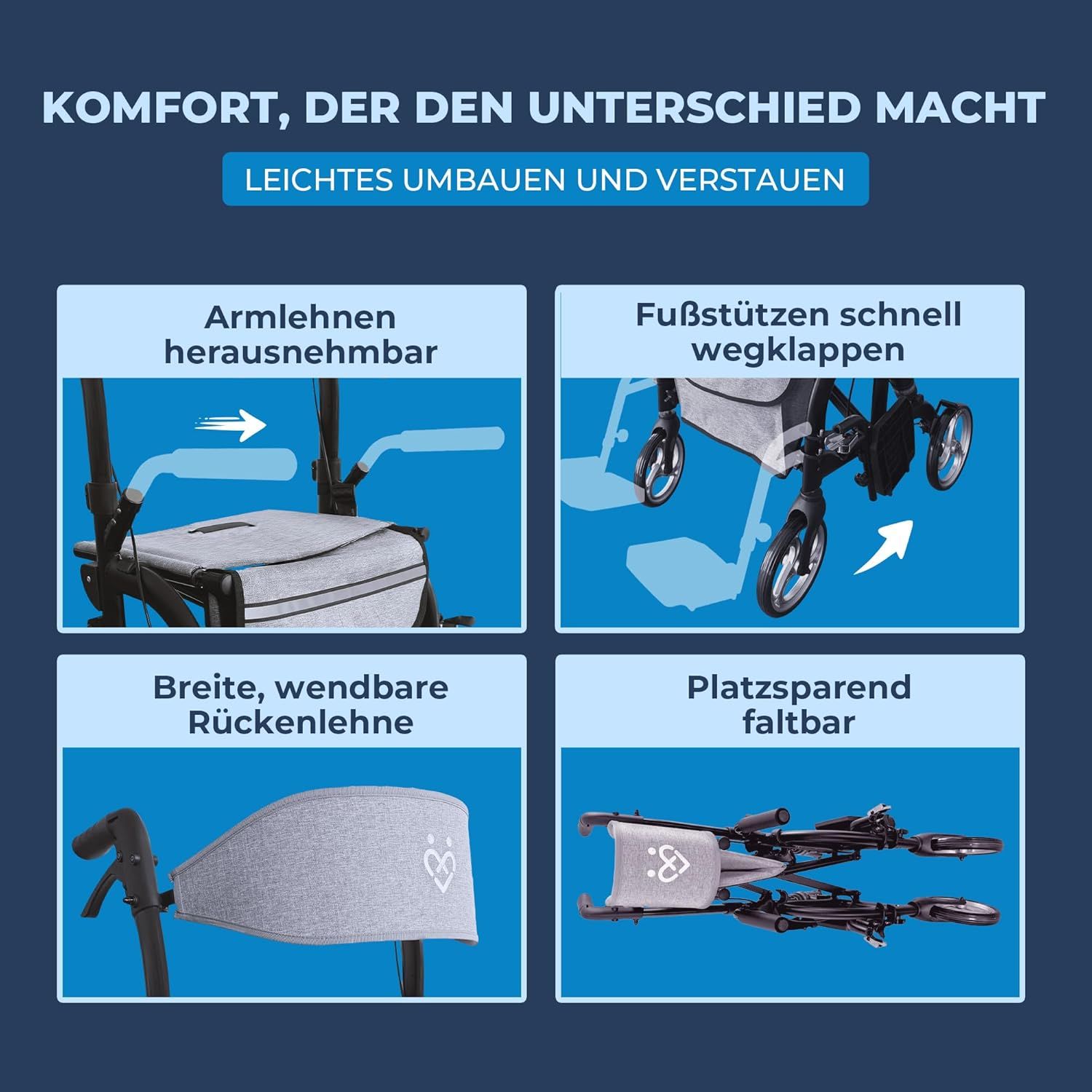 Detailansichten: Armlehnen, Fußstützen, Rückenlehne, faltbar. Text: Leichtes Umbauen und Verstauen.