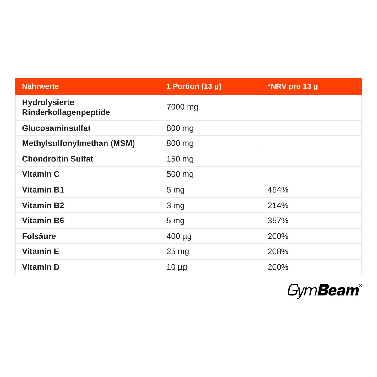 Nährwerttabelle für GymBeam Articular Drink Pulver: Kollagen, Glucosamin, MSM, Chondroitin, Vitamine C, B1, B2, B6, Folsäure, E, D.