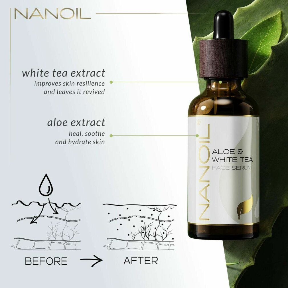 Braune Glasflasche mit Pipette. NANOIL Aloe & White Tea Face Serum. Grafische Darstellung: Haut vor und nach der Anwendung.