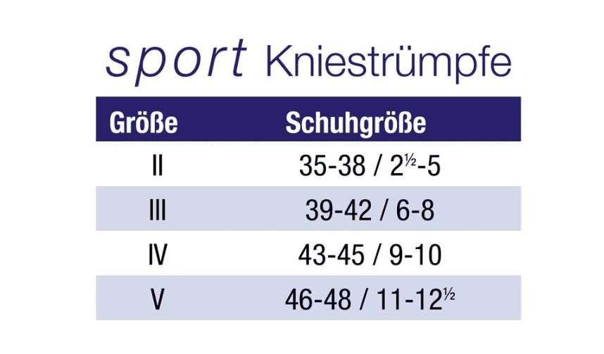 Tabelle mit Größenangaben für Kompressionsstrümpfe. Größen: II (35-38), III (39-42), IV (43-45), V (46-48).