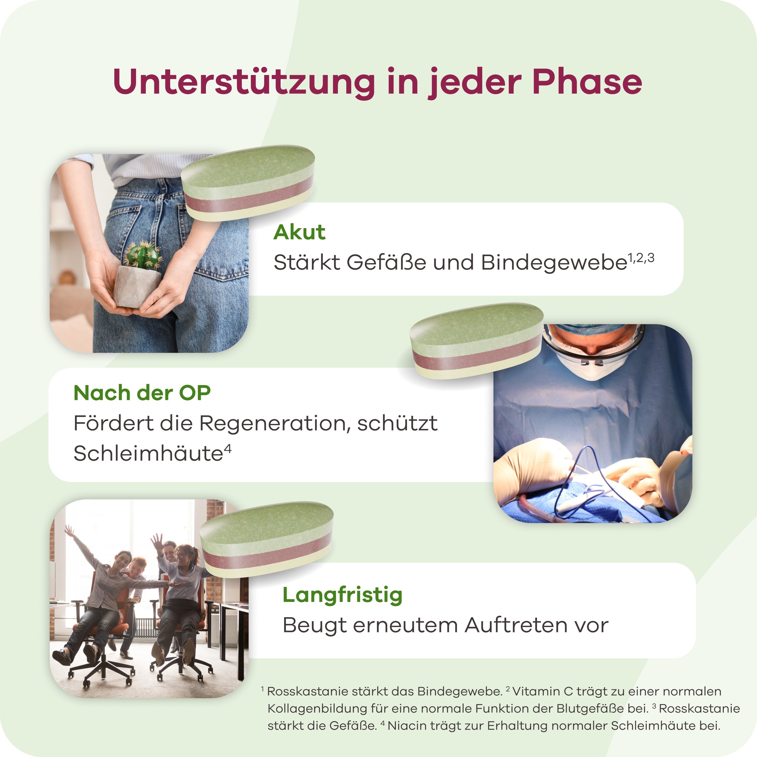 Grafik mit Bildern von Tabletten und Personen in verschiedenen Situationen. Text: 'Unterstützung in jeder Phase'.