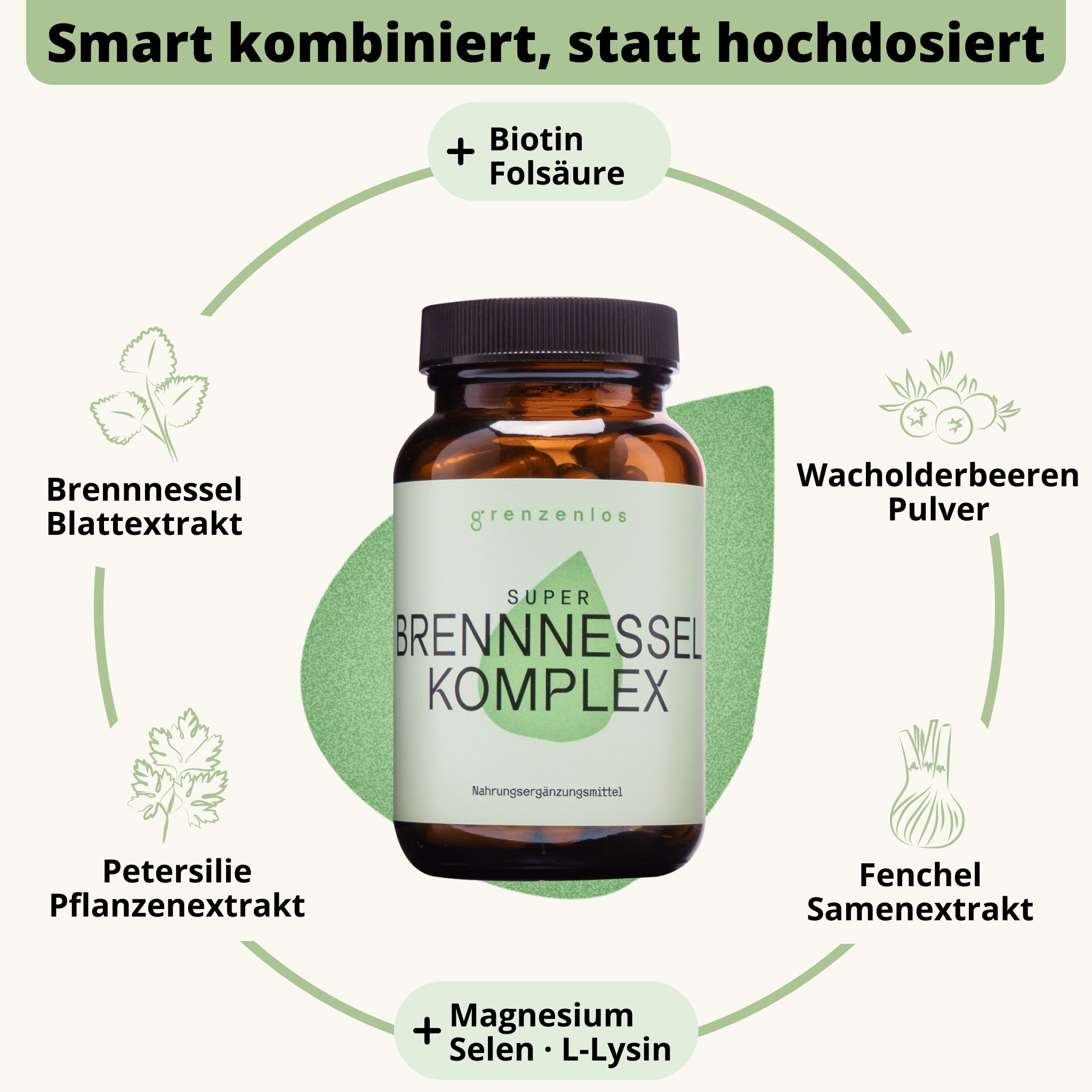 Flasche "grenzenlos SUPER BRENNNESSEL KOMPLEX" umgeben von Icons der Inhaltsstoffe: Brennnessel, Wacholder, Petersilie, Fenchel.