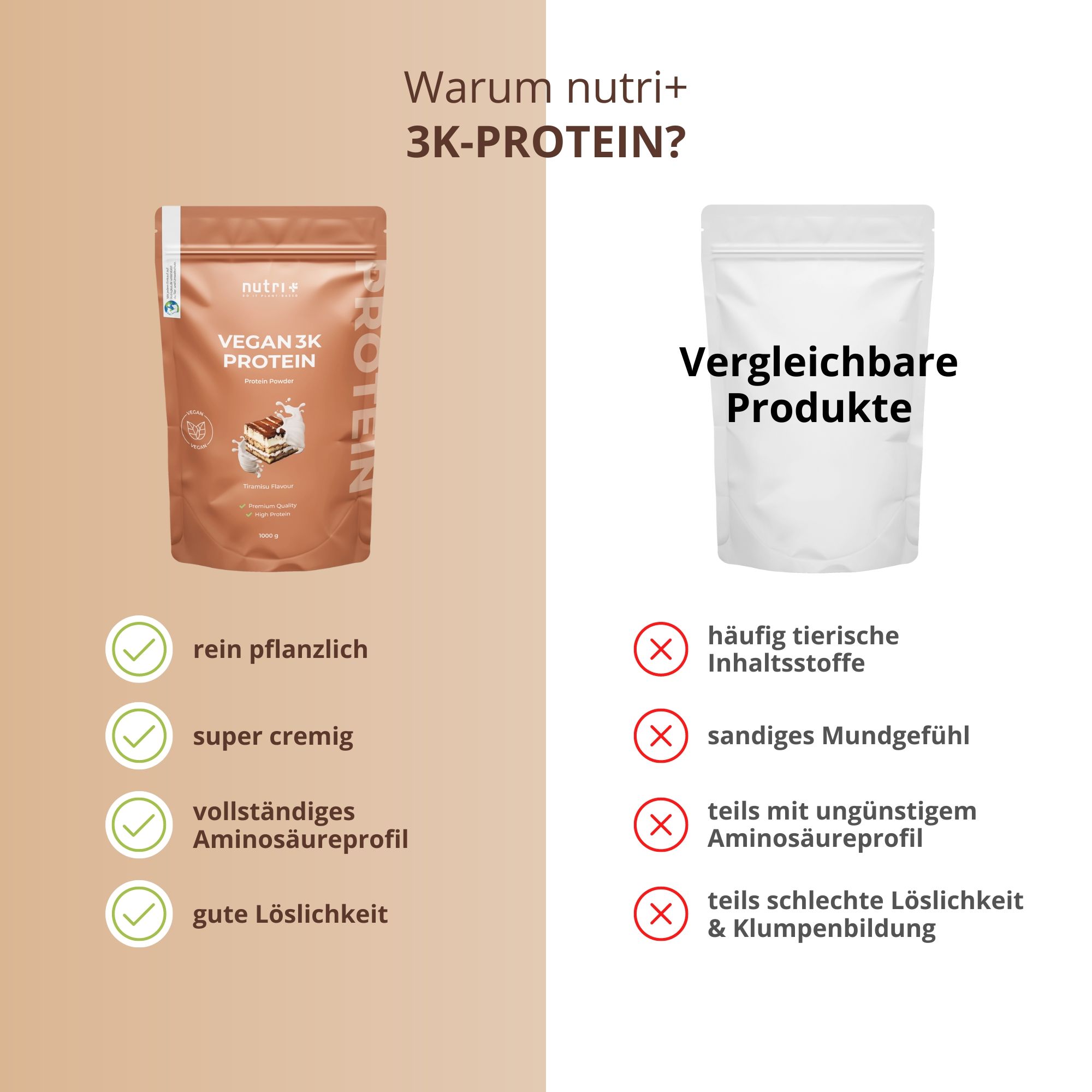 Vergleich von nutri+ 3K-PROTEIN mit einem anderen Produkt. Vorteile: rein pflanzlich, super cremig, vollständiges Aminosäureprofil, etc.