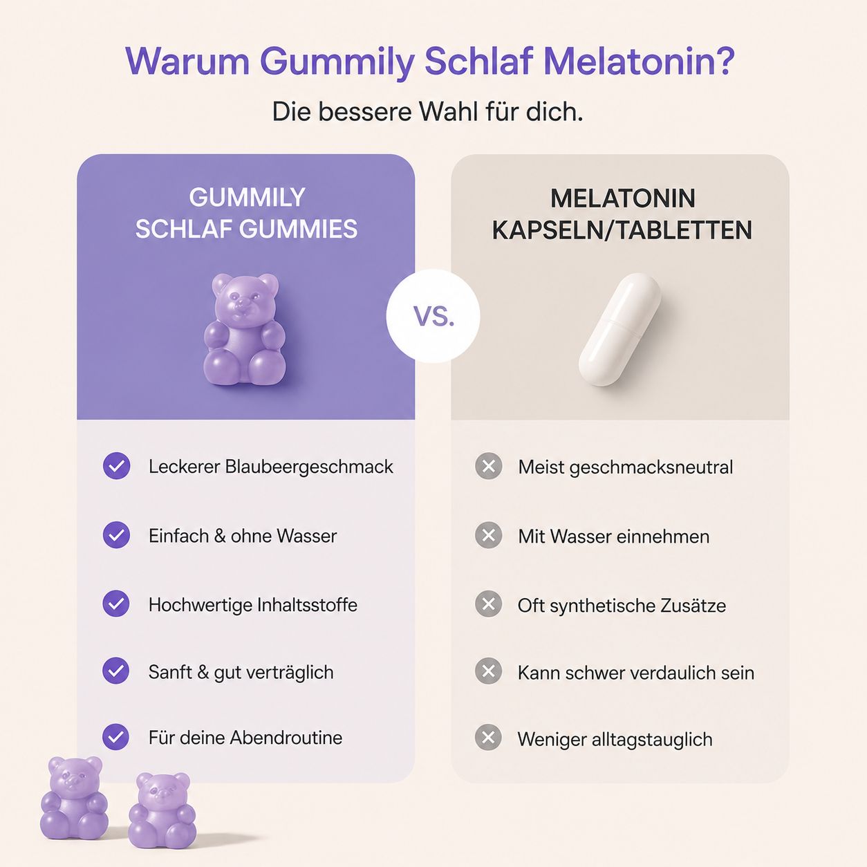 Vergleich von Gummily Schlaf Gummibärchen mit Melatonin Kapseln/Tabletten. Vorteile der Gummibärchen werden hervorgehoben.