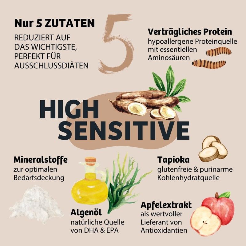 Grafik mit Text 'High Sensitive', 5 Zutaten, Mineralstoffe, Algenöl, Tapioka, Apfelextrakt und verträgliches Protein.