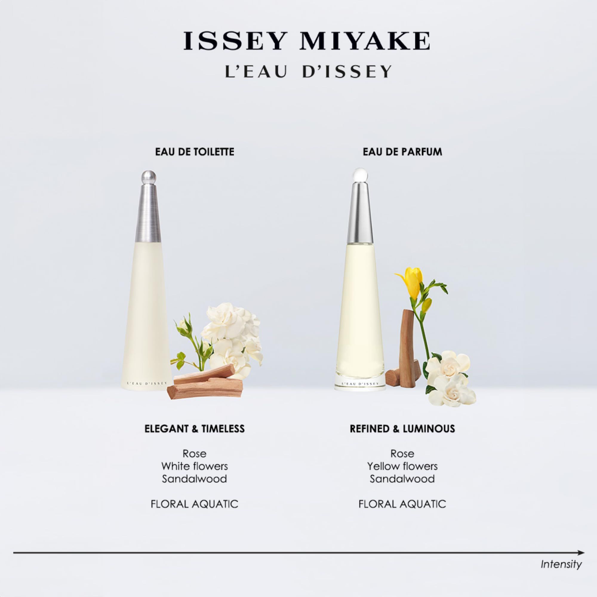 Zwei Flaschen, eine Eau de Toilette, eine Eau de Parfum. Beide mit Blumen und Holz.