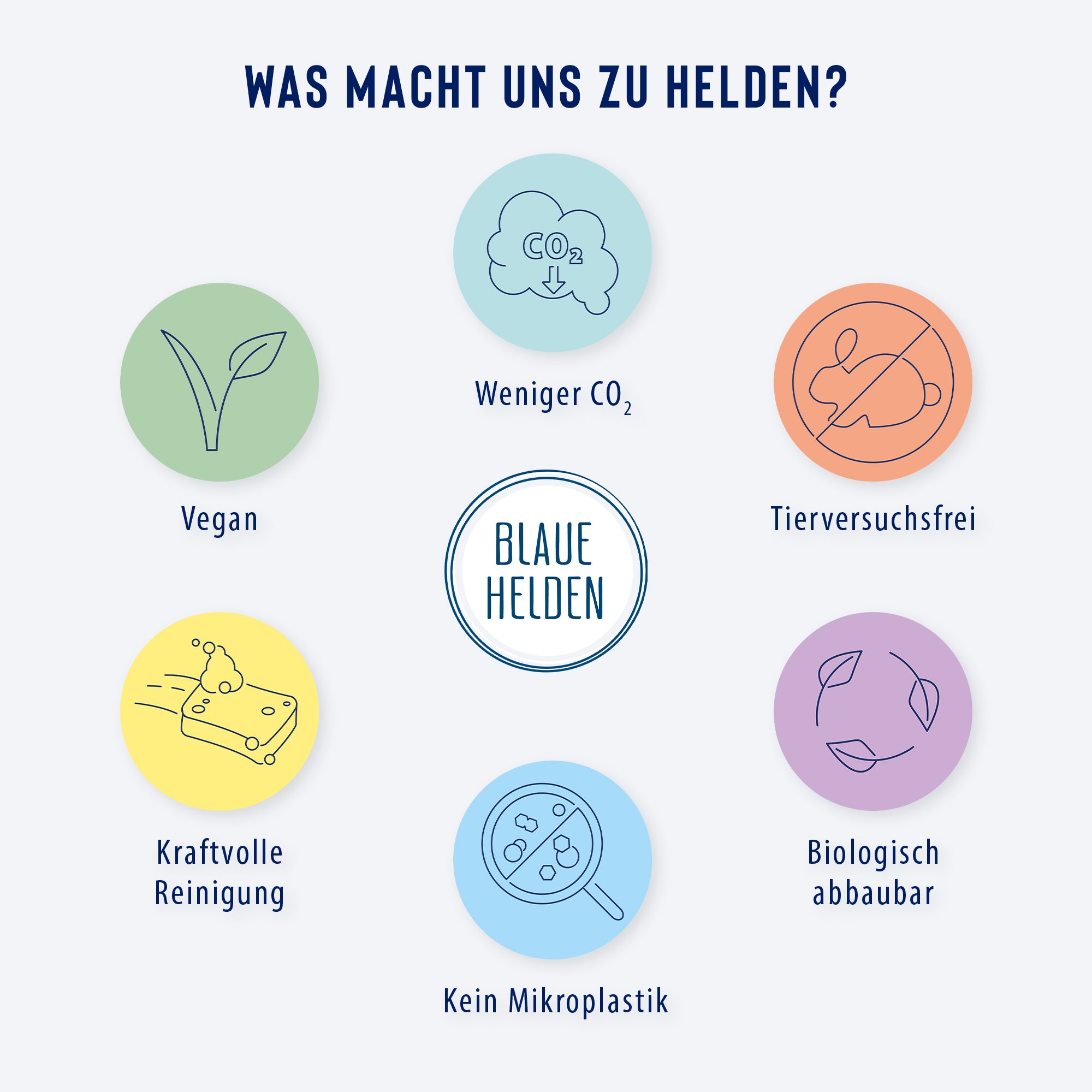 Blaue Helden 3er Reinigungs - Starterkit