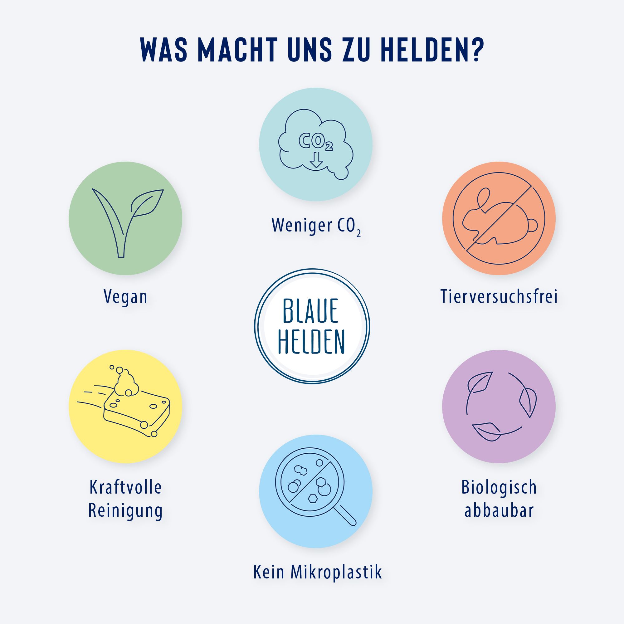 Blaue Helden 4er Reinigungs - Starterset