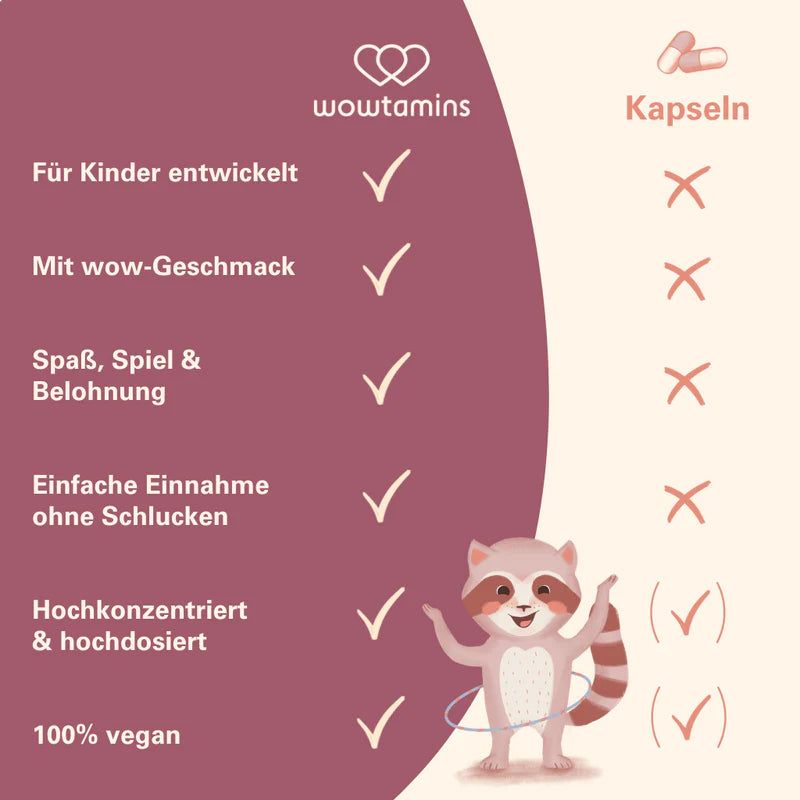 Infografik mit Text. Zeigt Vorteile von Immun Gummies. Für Kinder entwickelt, mit Geschmack, einfache Einnahme, vegan.