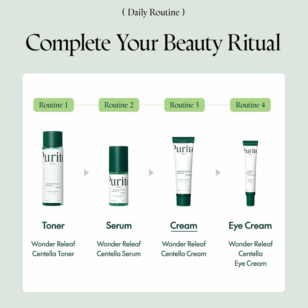 Vier Produkte: Toner, Serum, Cream, Eye Cream. Aufschrift: Wonder Releaf Centella. Text: Complete Your Beauty Ritual.
