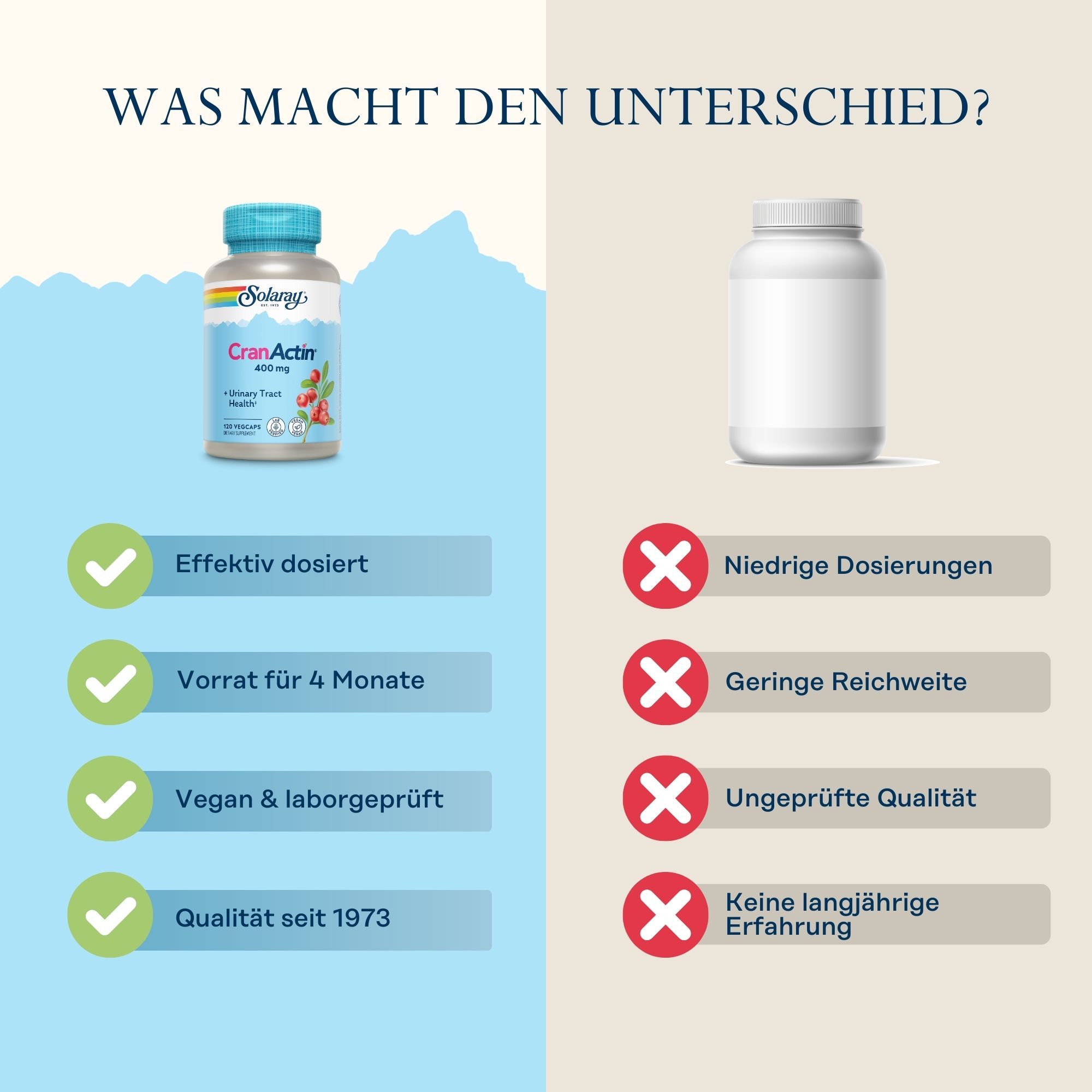 Solaray CranActin Cranberryextrakt