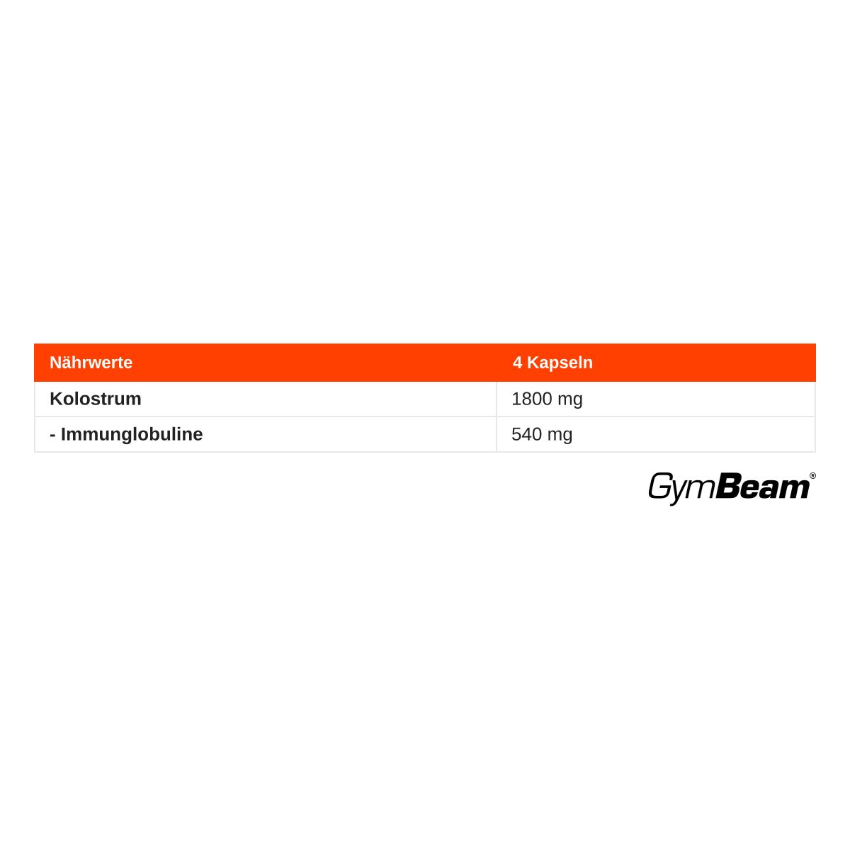 Nährwerttabelle für Kolostrum: 4 Kapseln enthalten 1800 mg Kolostrum und 540 mg Immunglobuline. GymBeam Logo.