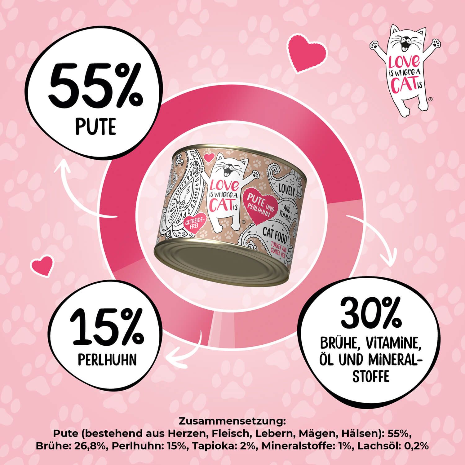 Love is where a cat is® Pute und Perlhuhn