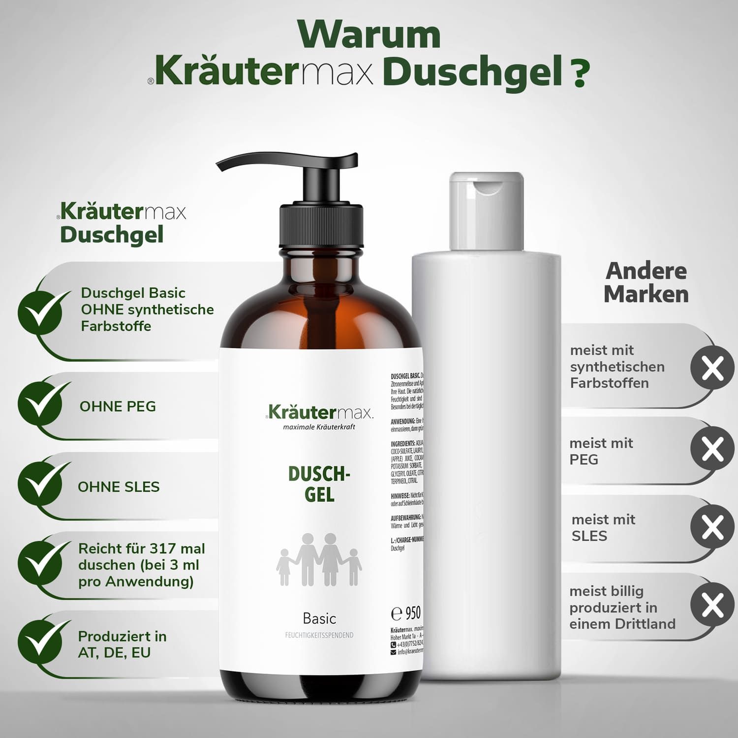 Vergleich von Duschgel-Flaschen. Links: braune Flasche mit Produktname. Rechts: weiße Flasche. Text: Ohne synthetische Farbstoffe, PEG, SLES.