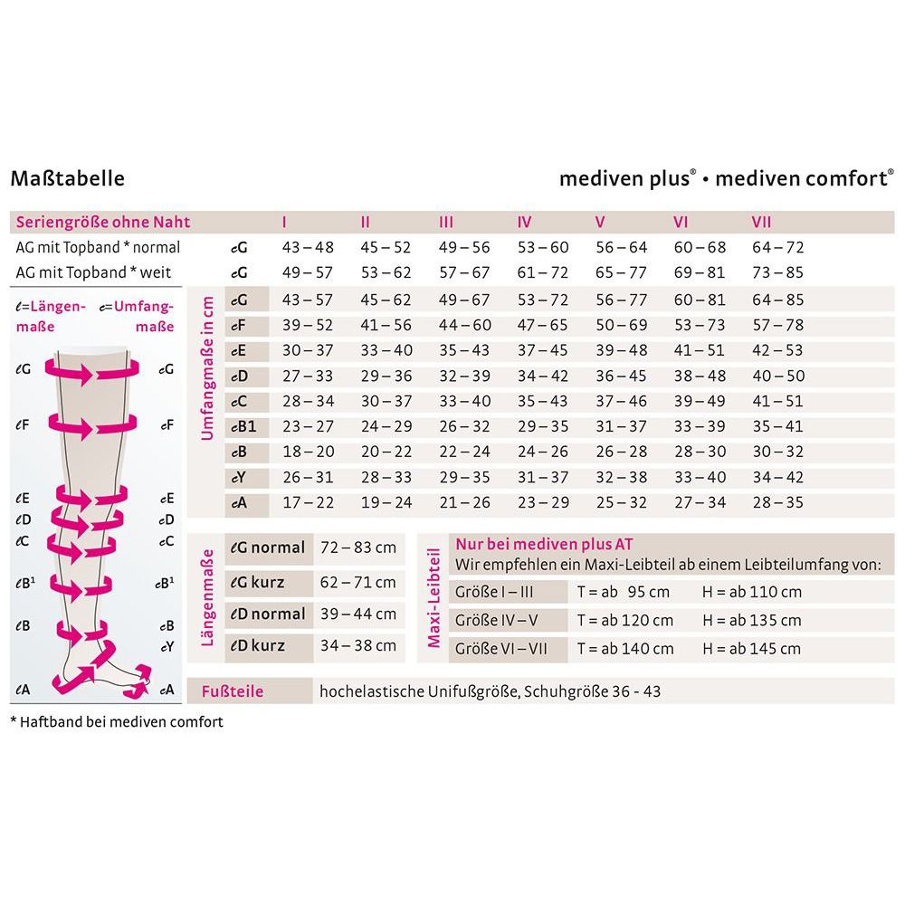 mediven plus Ccl2 AD Kompressionsstrümpfe kurz (34-38 cm) o. Fußspitze Trikotabschlussrand 1 St