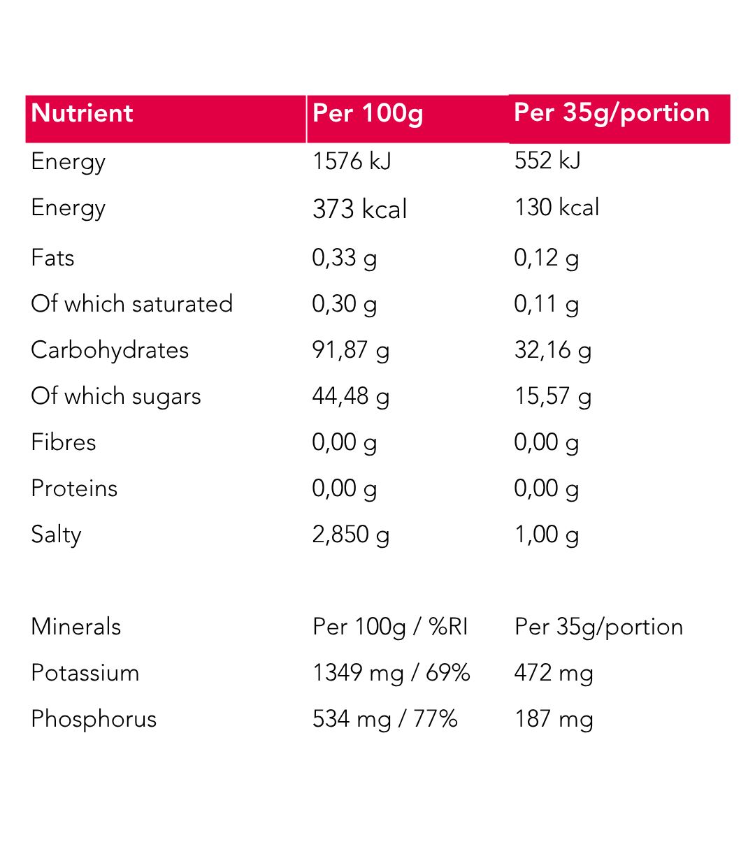 Nährwerttabelle mit Angaben pro 100g und pro 35g Portion. Enthält Informationen zu Energie, Fett, Kohlenhydraten, Proteinen und Mineralien.