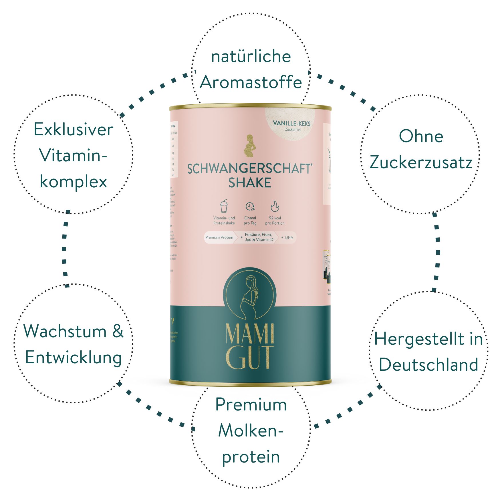 Dose MamiGut Schwangerschaft Shake, rosa-grün. Text: Exklusiver Vitaminkomplex, Premium Molkenprotein, ohne Zuckerzusatz, natürliche Aromastoffe.