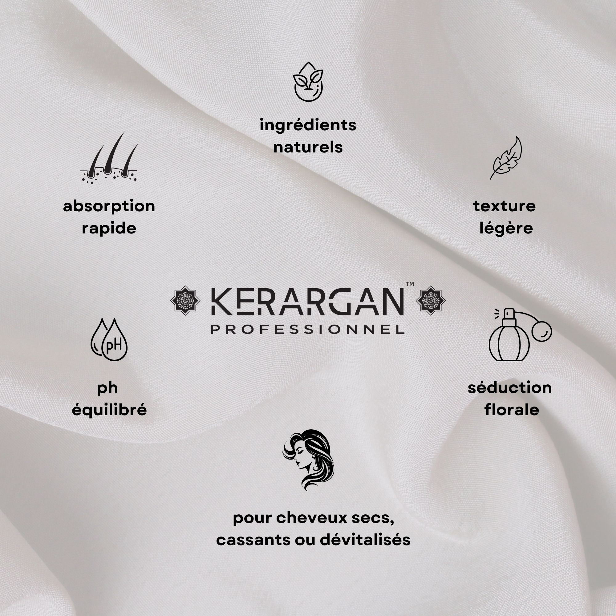 Tube de shampooing Kerargan. Texte : Pour cheveux secs, cassants ou dévitalisés. Icônes avec caractéristiques.
