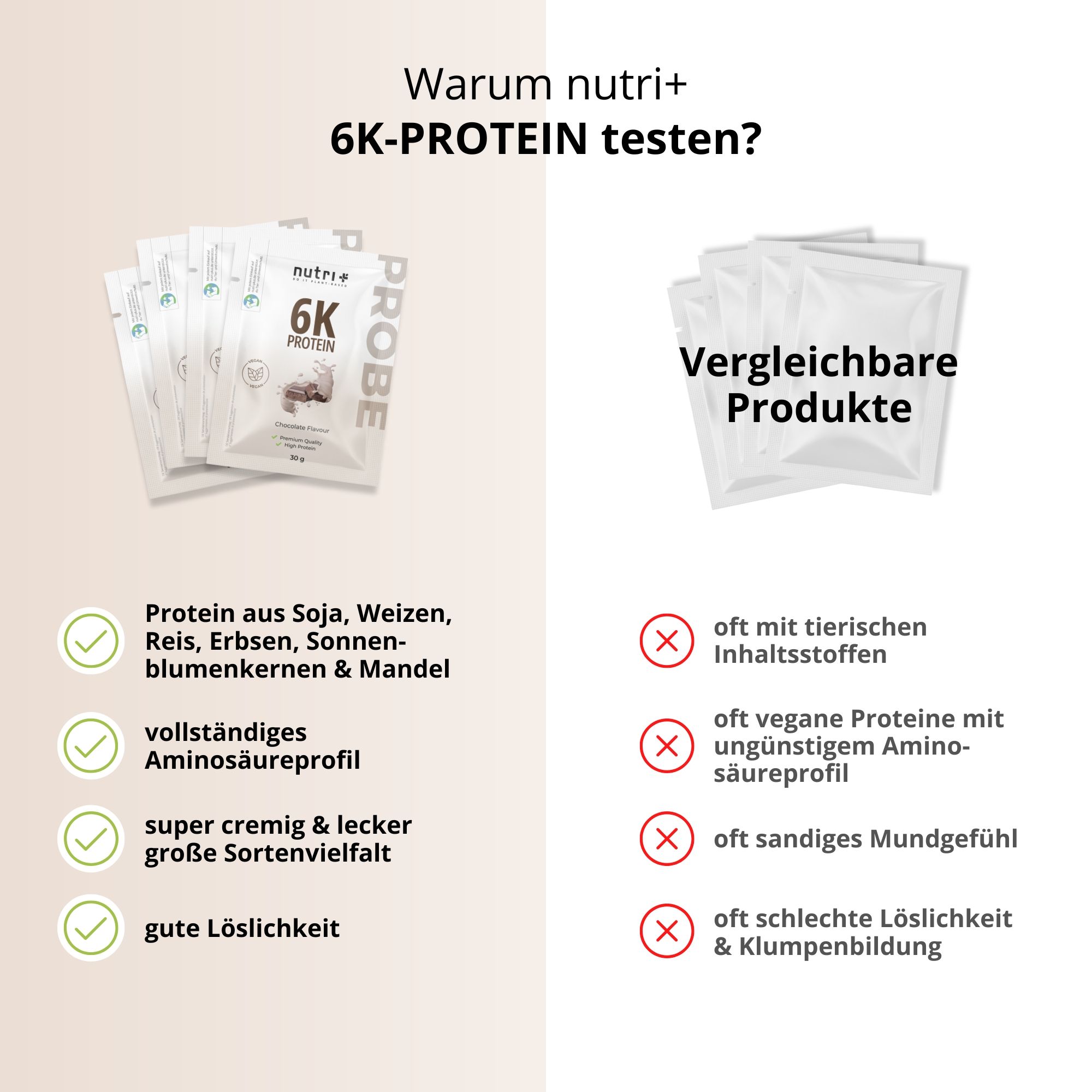 Vergleich von Protein-Produkten. Links: Probenbeutel mit Vorteilen. Rechts: Vergleichsprodukte mit Nachteilen.
