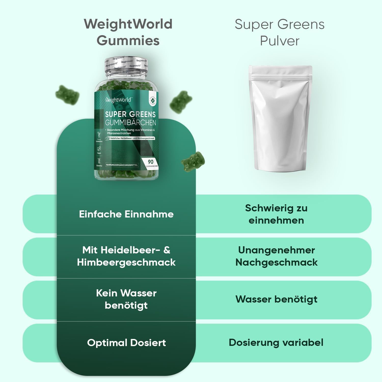 Vergleich von WeightWorld Gummies und Super Greens Pulver. Vorteile: einfache Einnahme, Geschmack, kein Wasser.