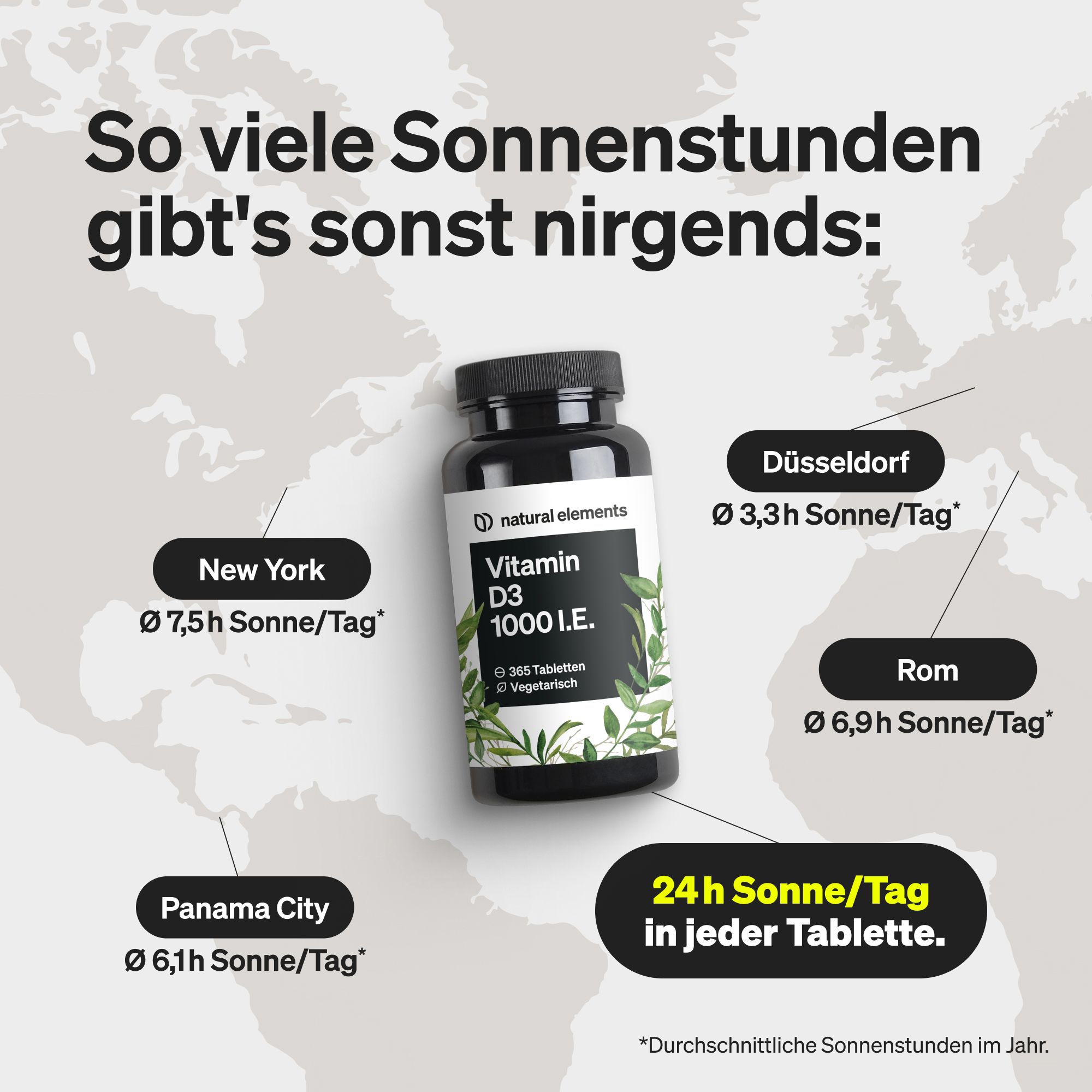 Flasche Vitamin D3 1000 I.E. neben Weltkarte. Vergleich Sonnenstunden in verschiedenen Städten. Text: 24h Sonne/Tag.