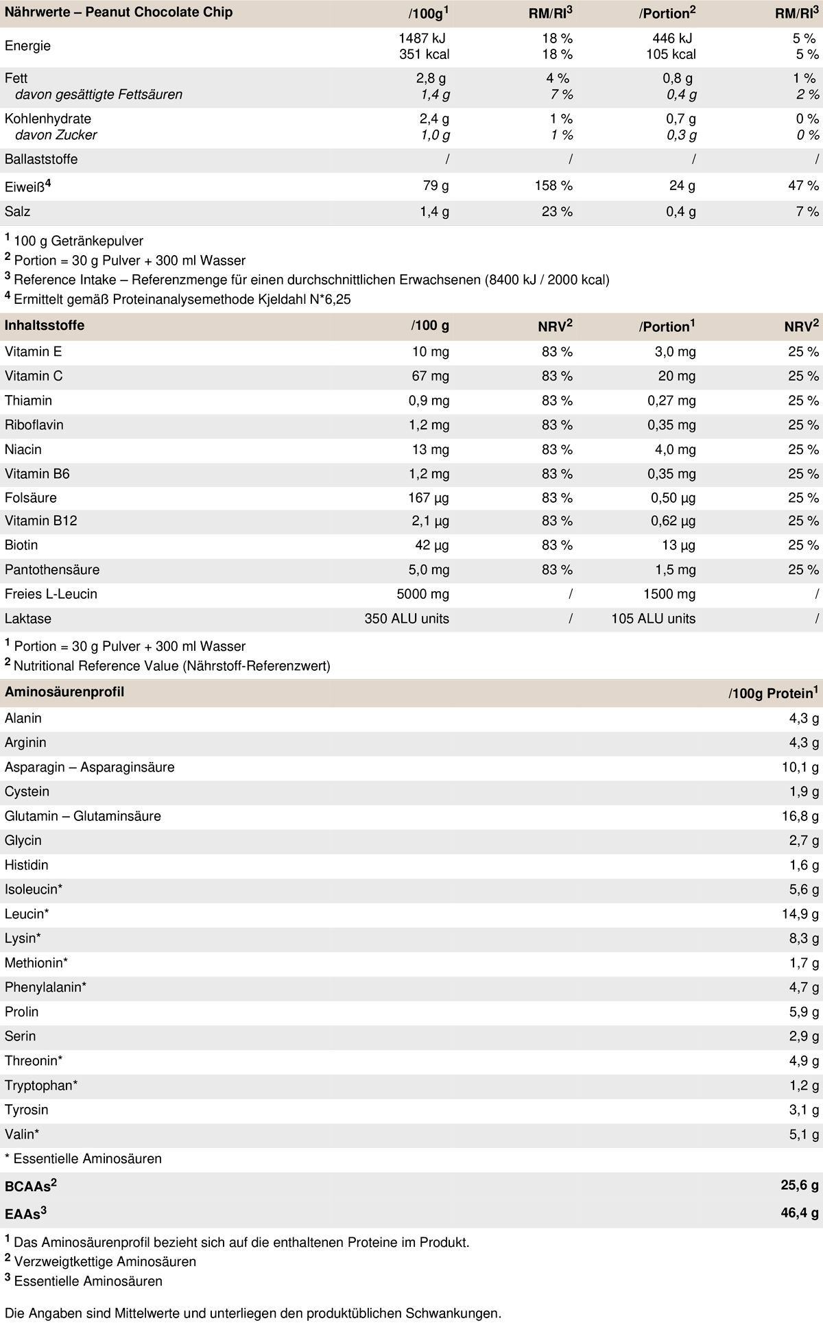 PEAK Anabolic Protein Selection - Geschmack Peanut Chocolate Chip