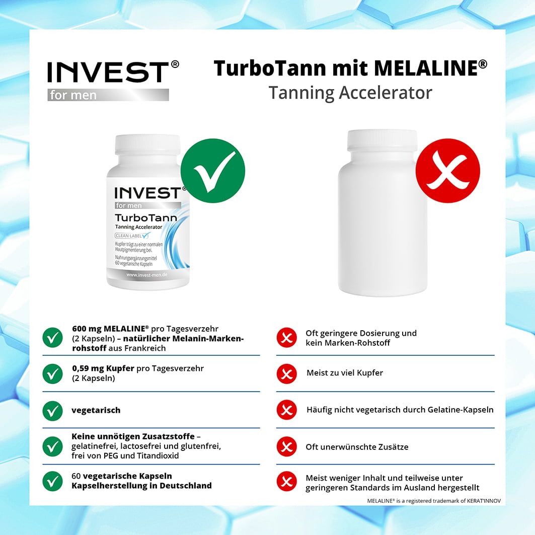 INVEST MEN TurboTann mit MELALINE® - Kapseln