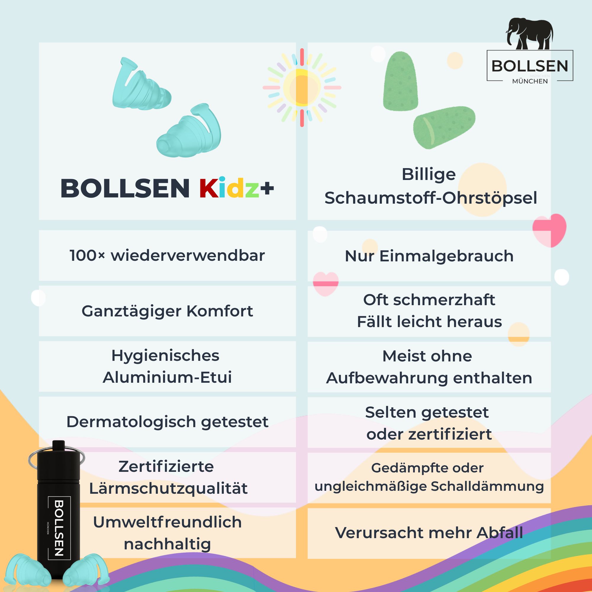 Vergleich BOLLSEN Kidz+ Ohrstöpsel mit Schaumstoff-Ohrstöpseln. Wiederverwendbar, hygienisch, zertifiziert.