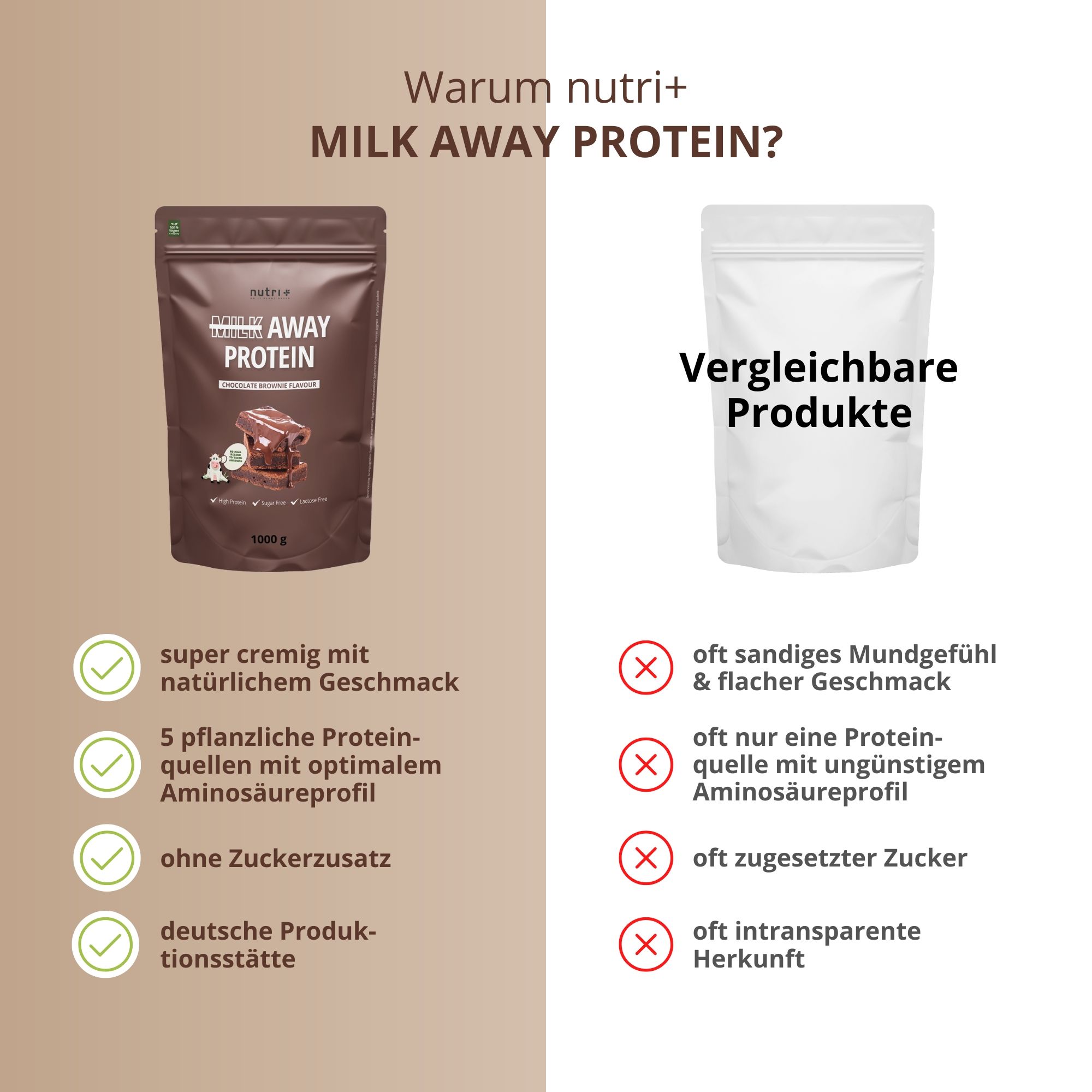 Vergleich von 'MILK AWAY PROTEIN' mit vergleichbaren Produkten, Hervorhebung von Vorteilen.