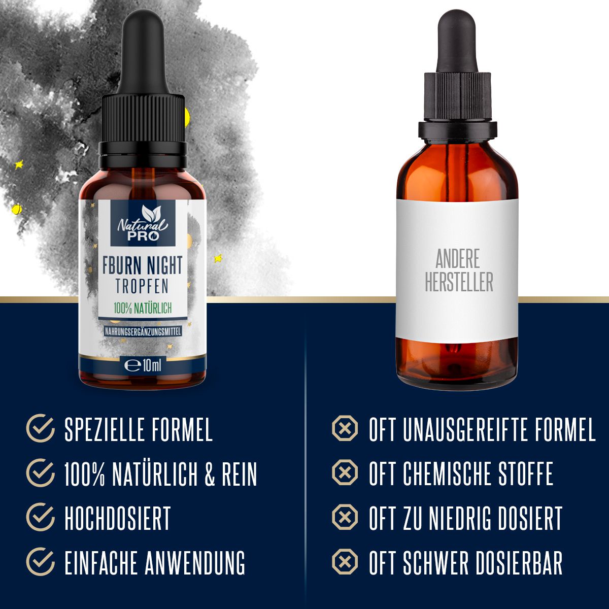 Zwei Flaschen nebeneinander. Links: Produktflasche mit Logo und Text. Rechts: Flasche mit Text: Andere Hersteller. Textvergleich.