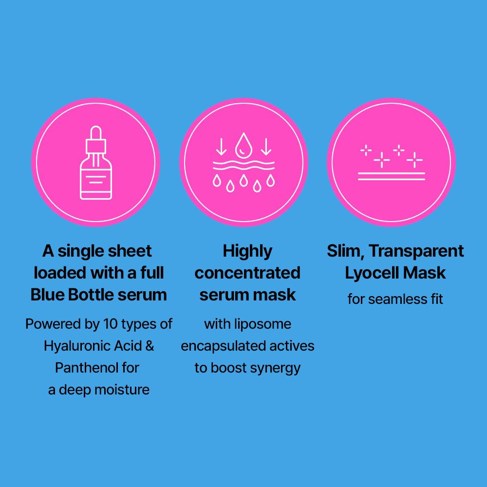Drei Kreise mit Icons: Serumflasche, Tropfen, Maske. Beschreibt Feuchtigkeit, Konzentration, Passform.