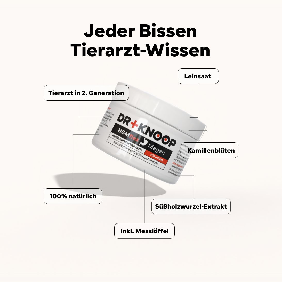 Produktglas mit Aufschrift DR+KNOOP, HGMflex Magen. Beschriftung mit Leinsaat, Kamillenblüten, Süßholzwurzel-Extrakt. Inkl. Messlöffel.