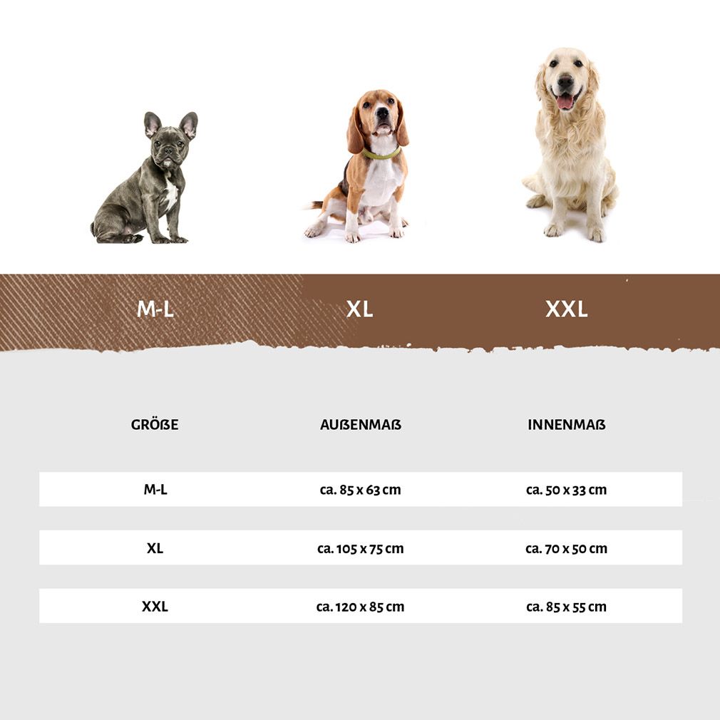 Größentabelle für Hundebetten. Größen M-L, XL, XXL. Außen- und Innenmaße in cm. Abbildungen von Hunden der jeweiligen Größe.