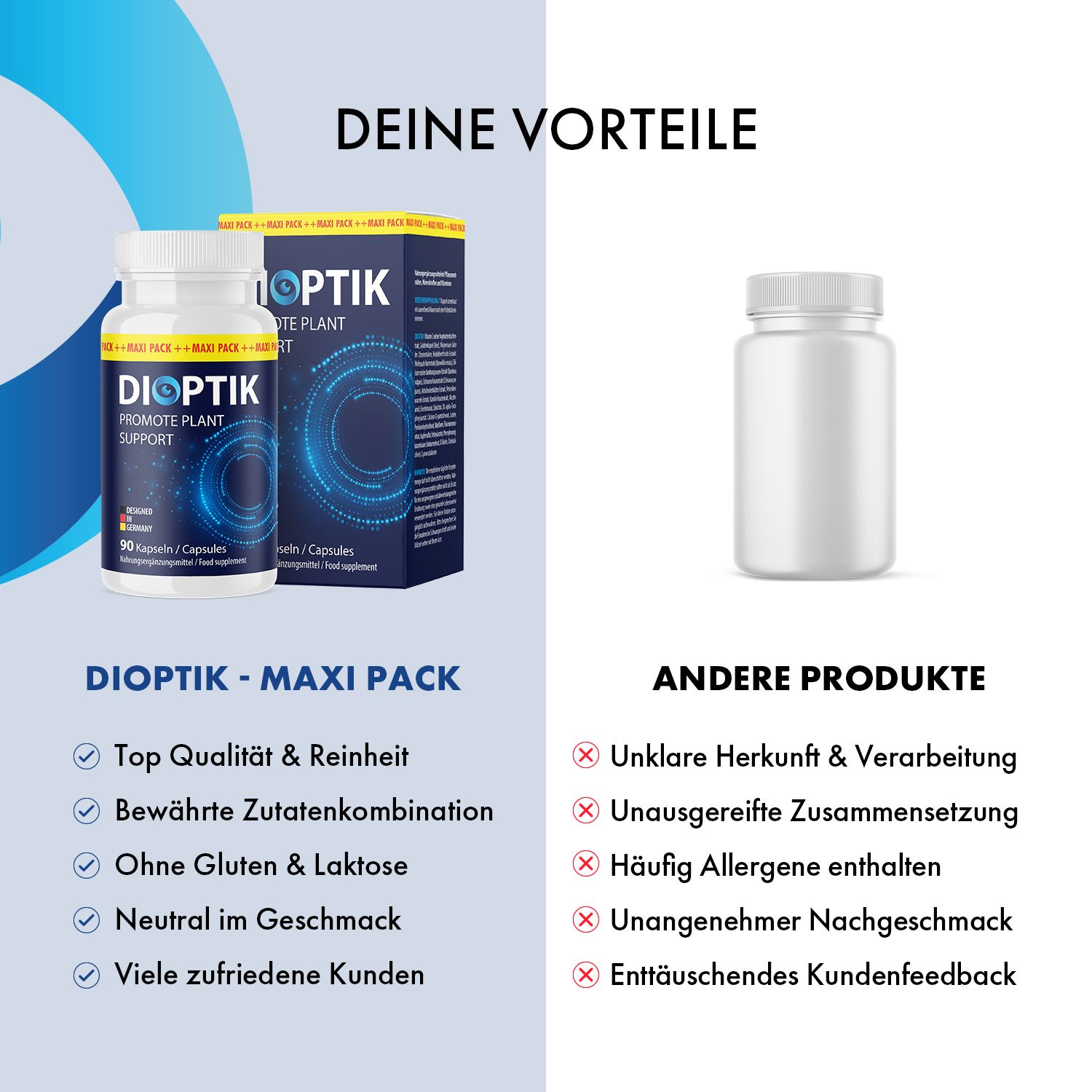 Dioptik Kapseln-Dose und -Verpackung. Aufschrift: Dioptik - Maxi Pack. Vorteile: Top Qualität, ohne Gluten & Laktose. Andere Produkte: Unklare Herkunft.