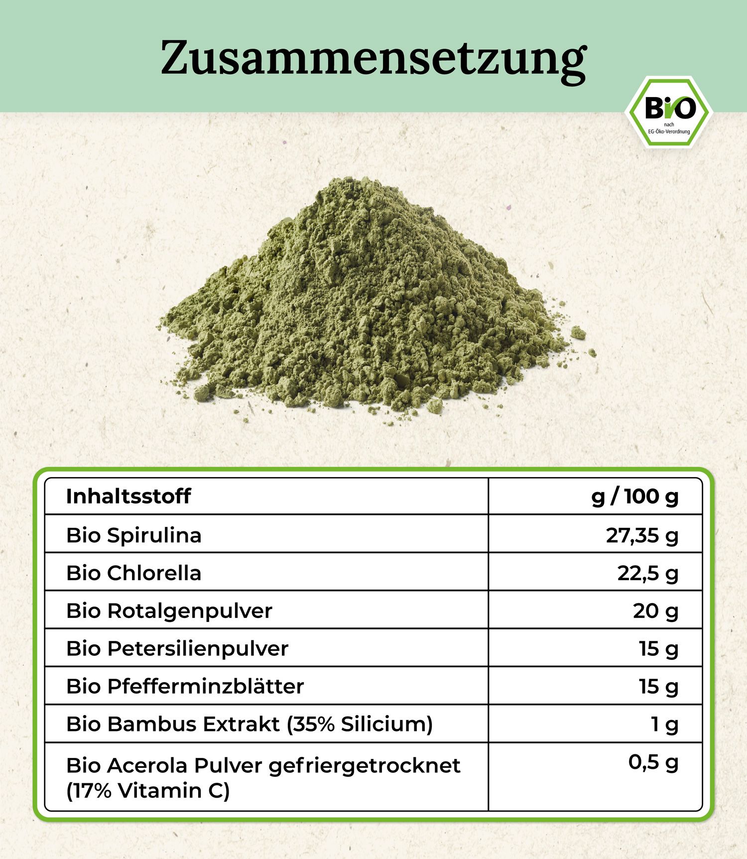 Zusammensetzung des Pulvers mit Mengenangaben pro 100g: Spirulina, Chlorella, Rotalgenpulver, Petersilie, Pfefferminze, Bambus Extrakt, Acerola Pulver.