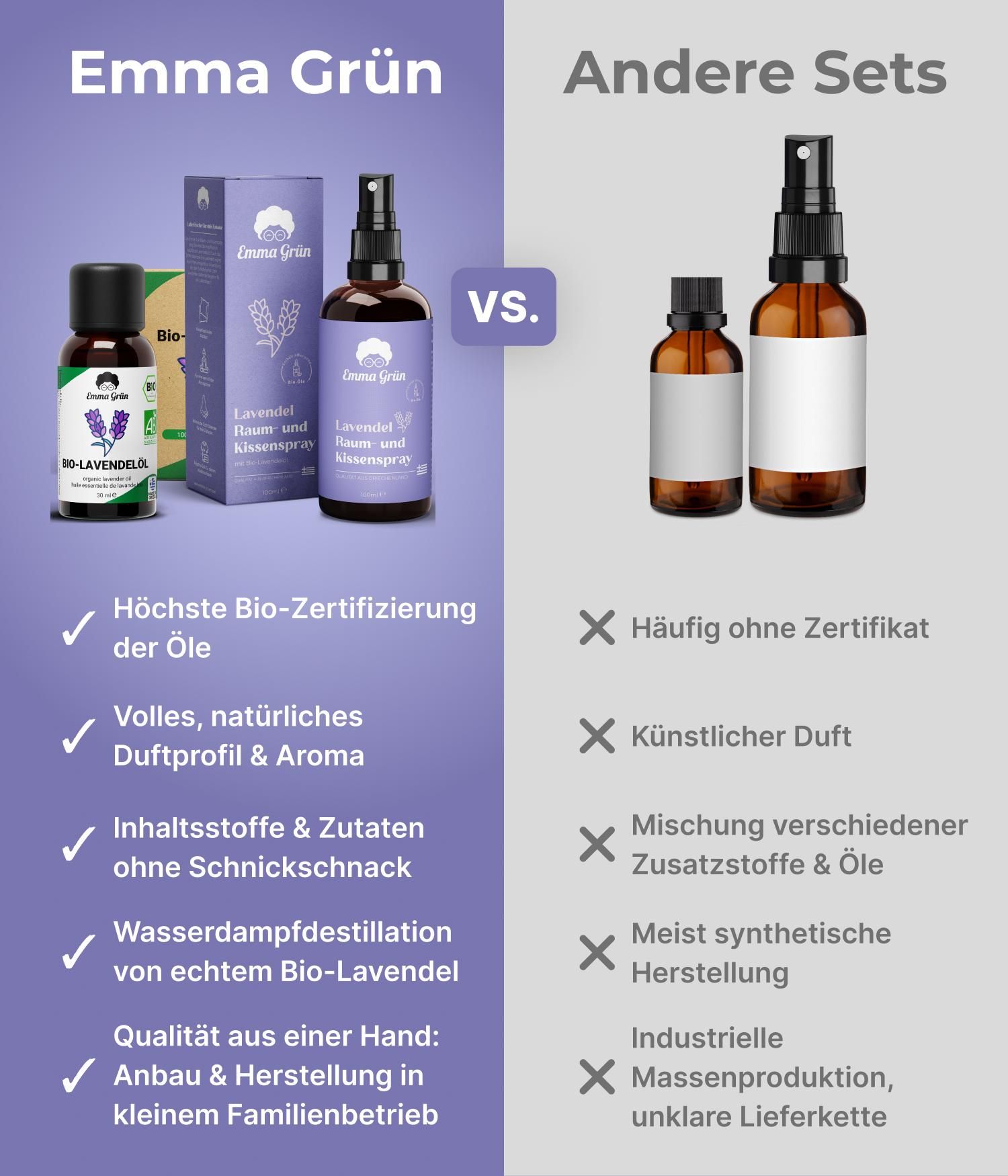 Vergleich: Emma Grün Produkte vs. Andere Sets. Vorteile: Bio-Zertifizierung, natürliches Duftprofil, ohne Zusätze.