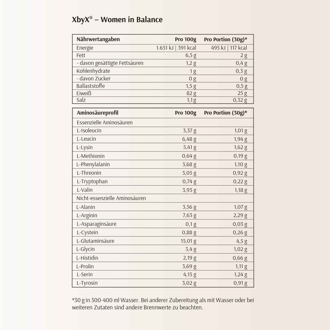 Nährwerttabelle für XbyX Protein Quelle. Angaben zu Energie, Fett, Kohlenhydraten, Eiweiß, Salz und Aminosäuren.