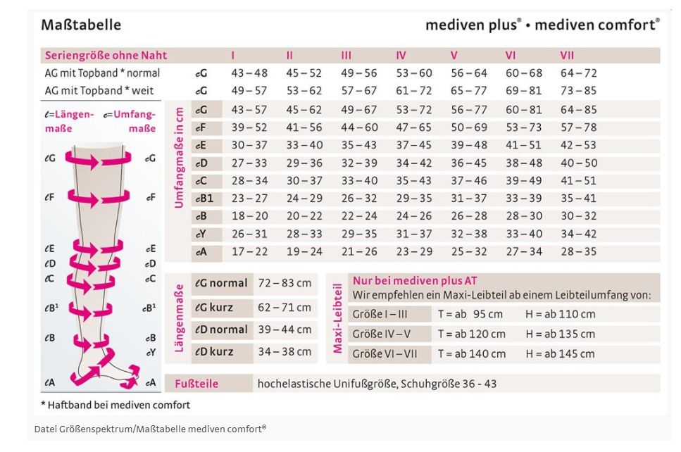 mediven comfort Ccl2 AD Kompressionsstrümpfe normal (39-44 cm) o. Fußspitze Trikotabschlussrand 1 St