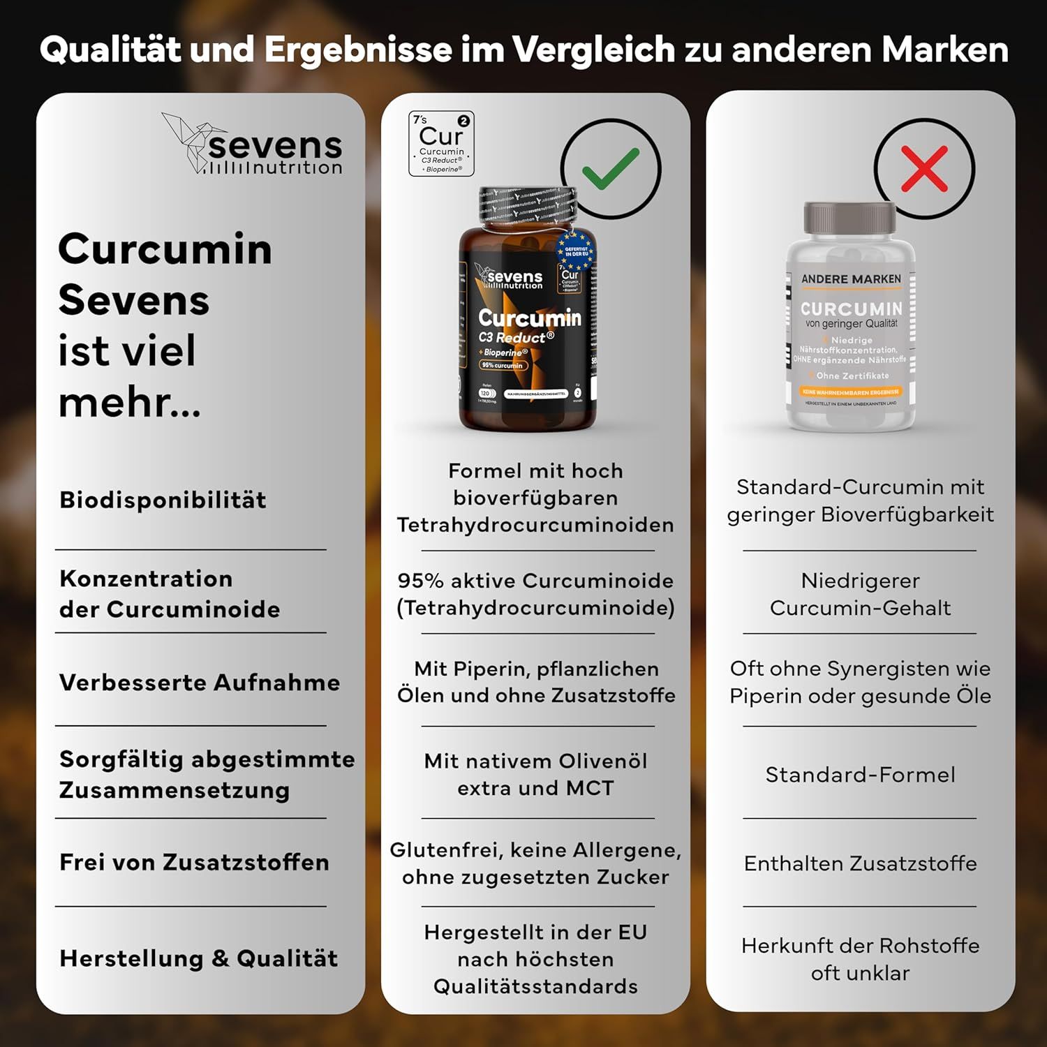 SEVENS NUTRITION Kurkuma Kapseln