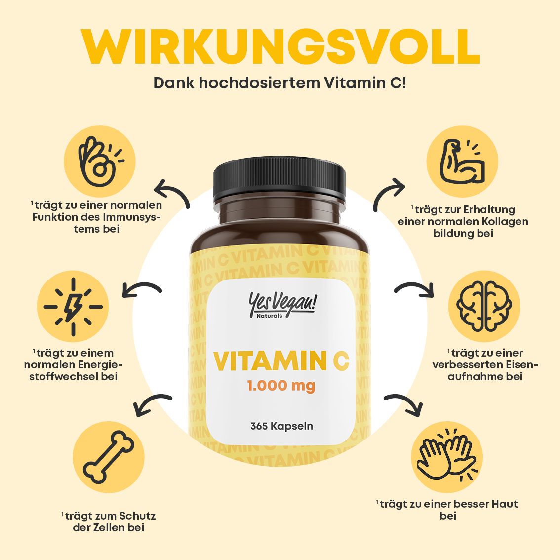 Flasche mit 365 veganen Vitamin C Kapseln, 1000 mg. Infografik zeigt Vorteile.
