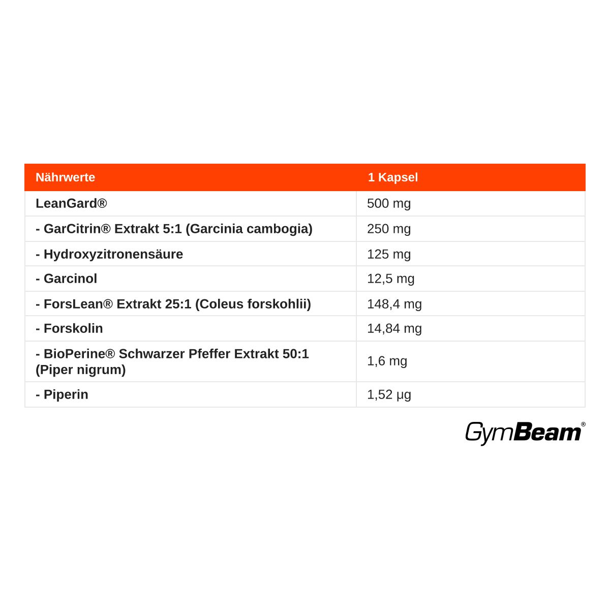 GymBeam LeanGard Pflanzenkomplex Kapseln