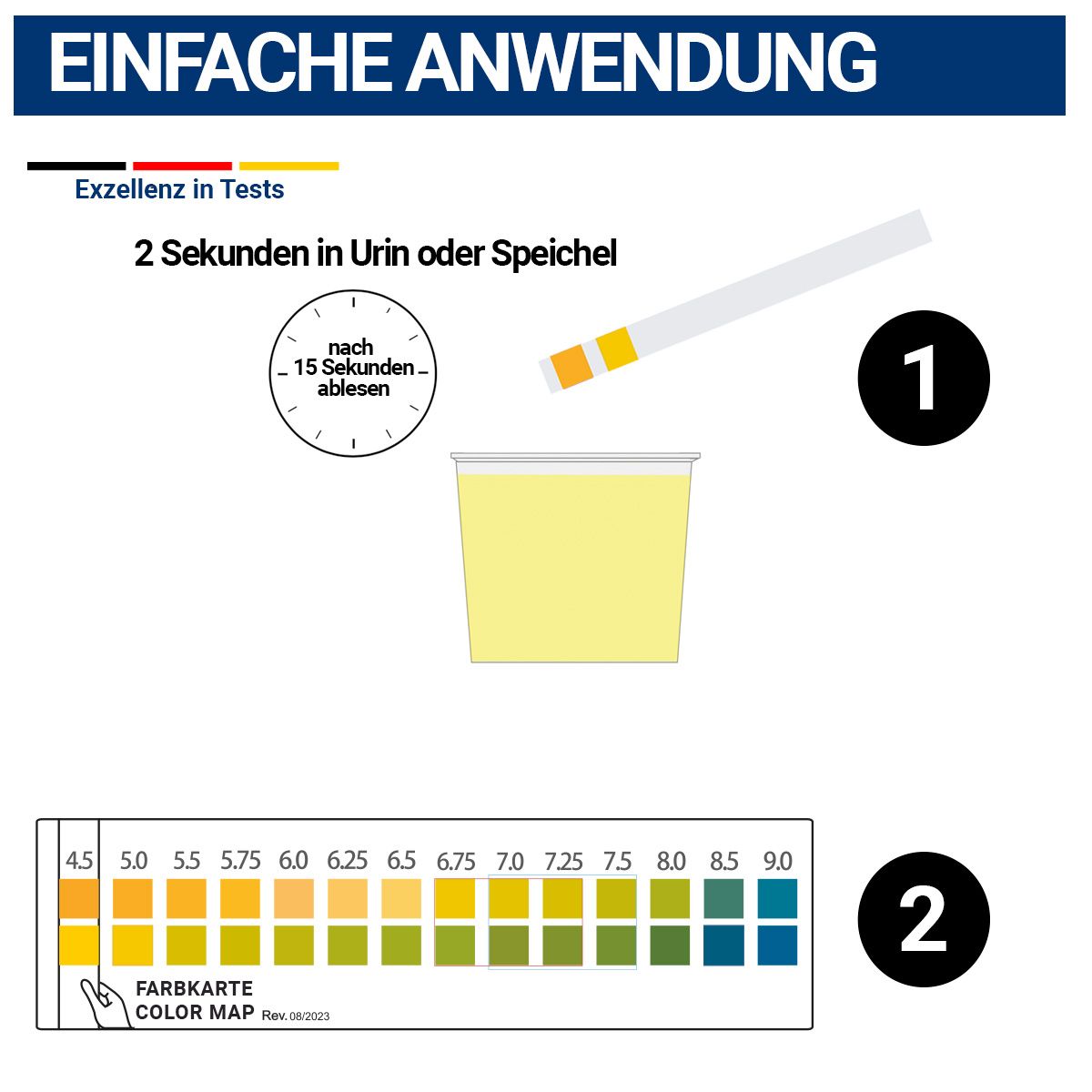 Grafik: Anwendung von pH-Teststreifen. Streifen in Urinbecher. Farbskala zur pH-Wert-Bestimmung. Text: 2 Sekunden in Urin oder Speichel, nach 15 Sekunden ablesen.