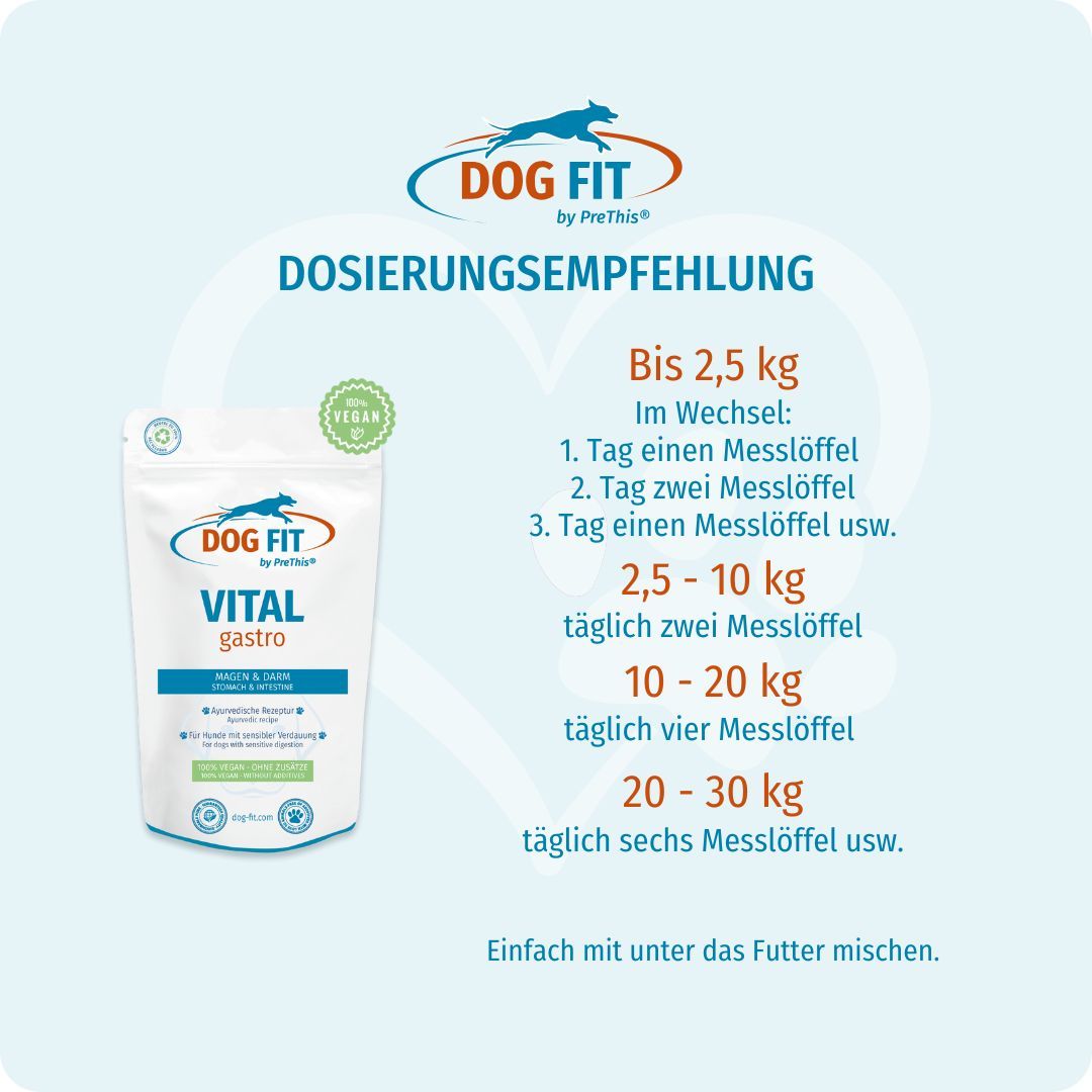Produkt DOG FIT VITAL gastro in Verpackung. Dosierungsempfehlung. Text: Bis 2,5 kg, 2,5-10 kg, 10-20 kg, 20-30 kg. Vegan-Siegel.