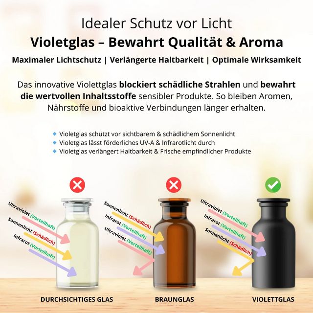 Vergleich von Glasbehältern: durchsichtig, braun und violett. Violettglas schützt vor Licht.