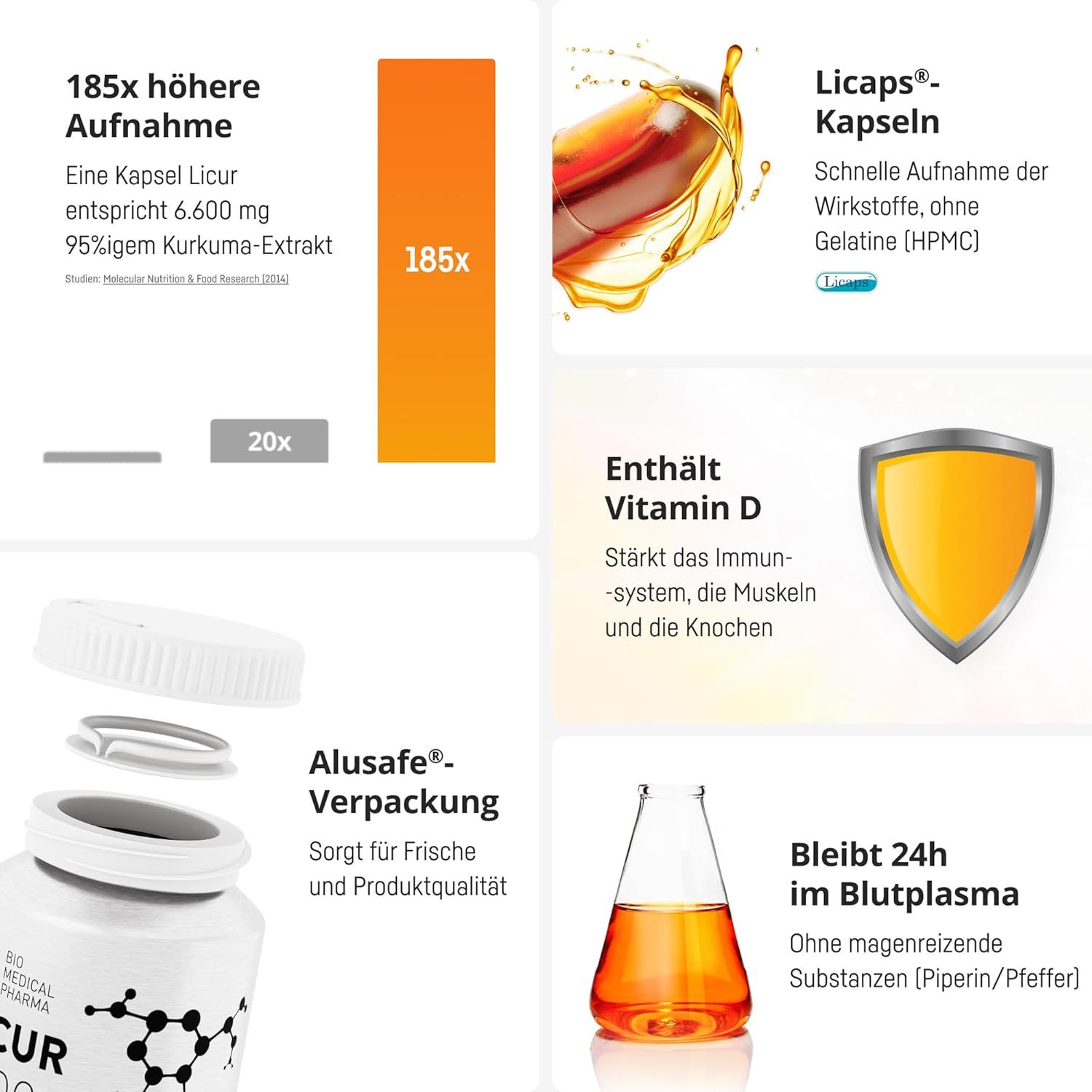 Bio Medical Pharma Licur 7000 Kurkuma Kapseln